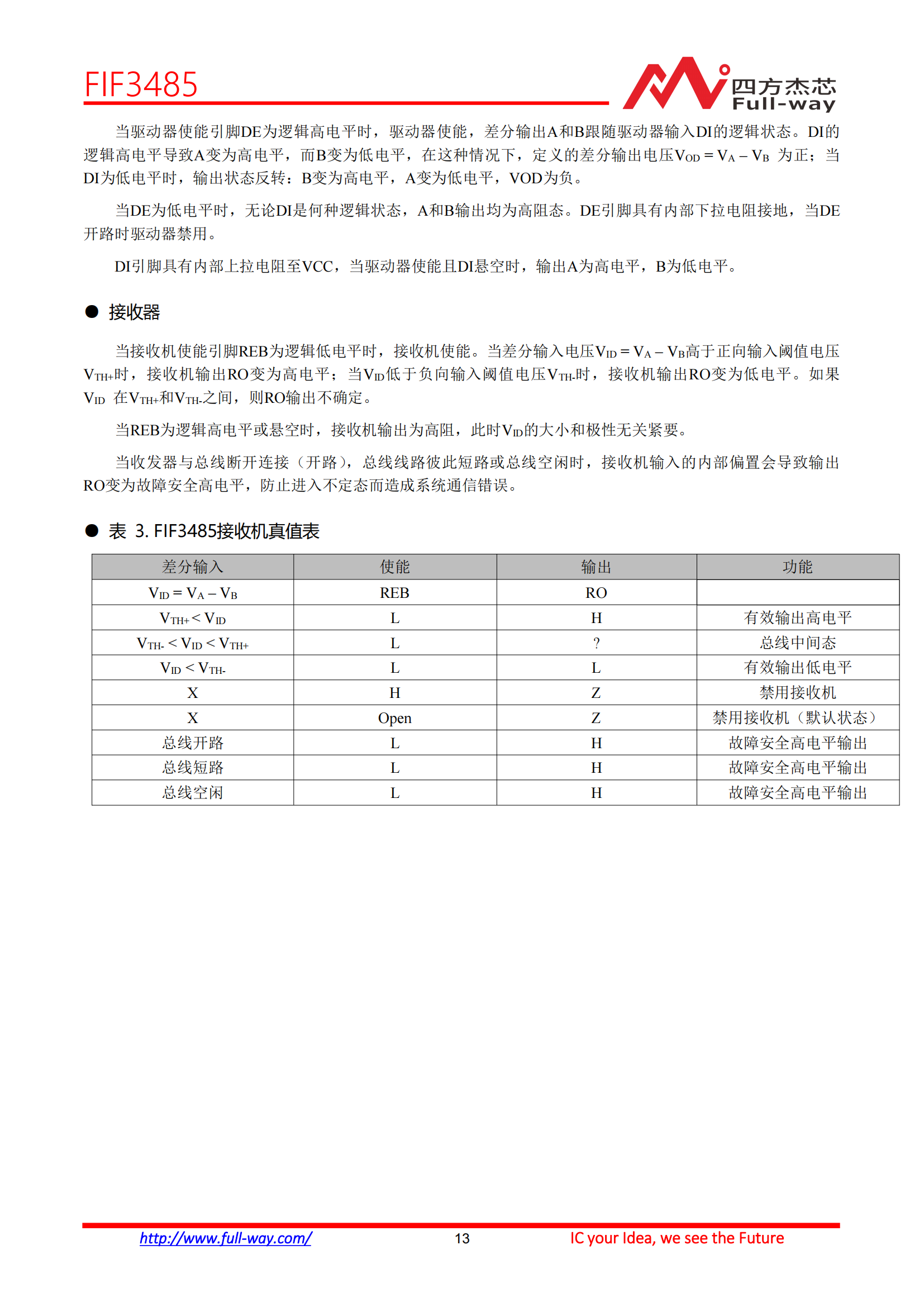 FIF3485_DataSheet_12