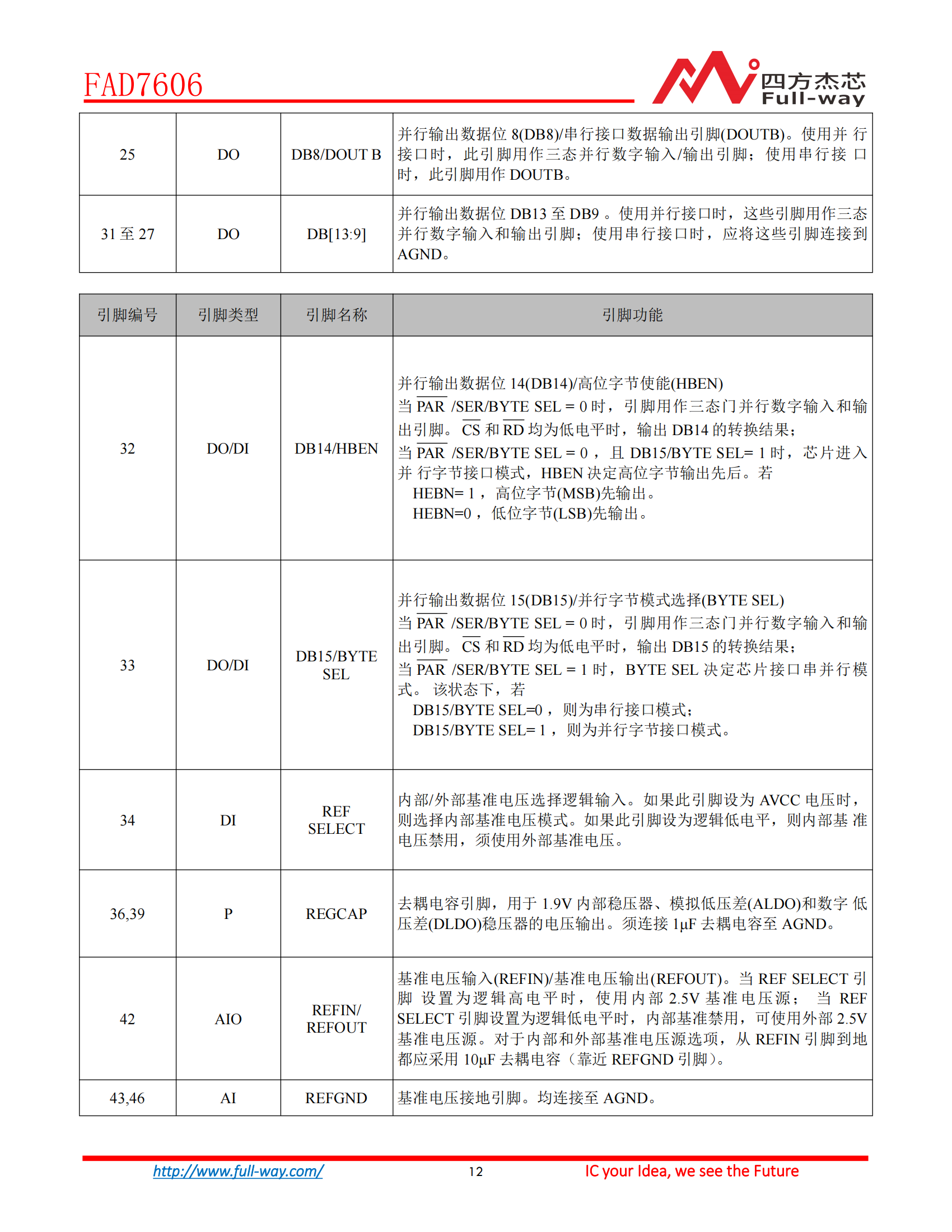 FAD7606_DataSheet_11