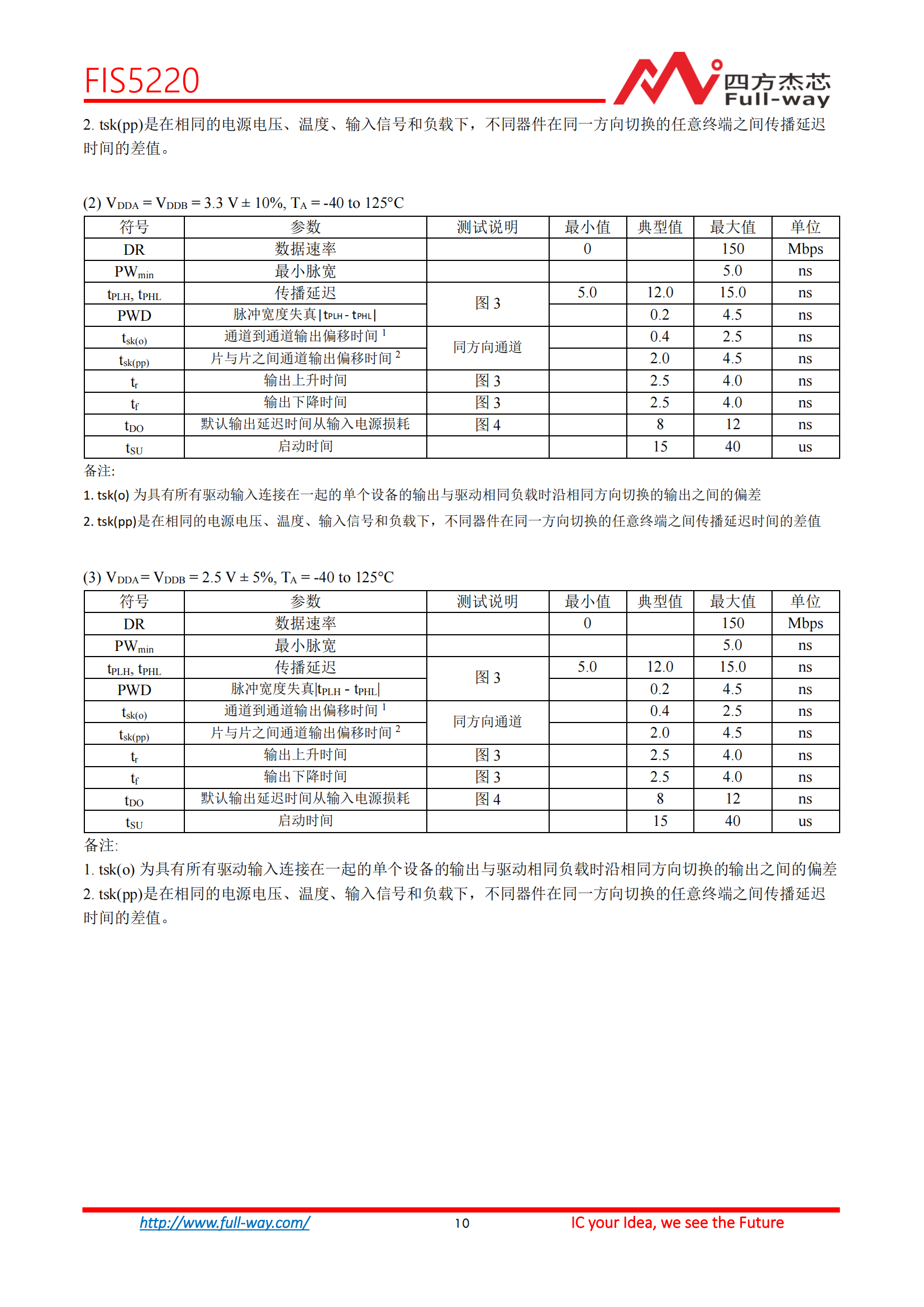 FIS5220_DataSheet_09