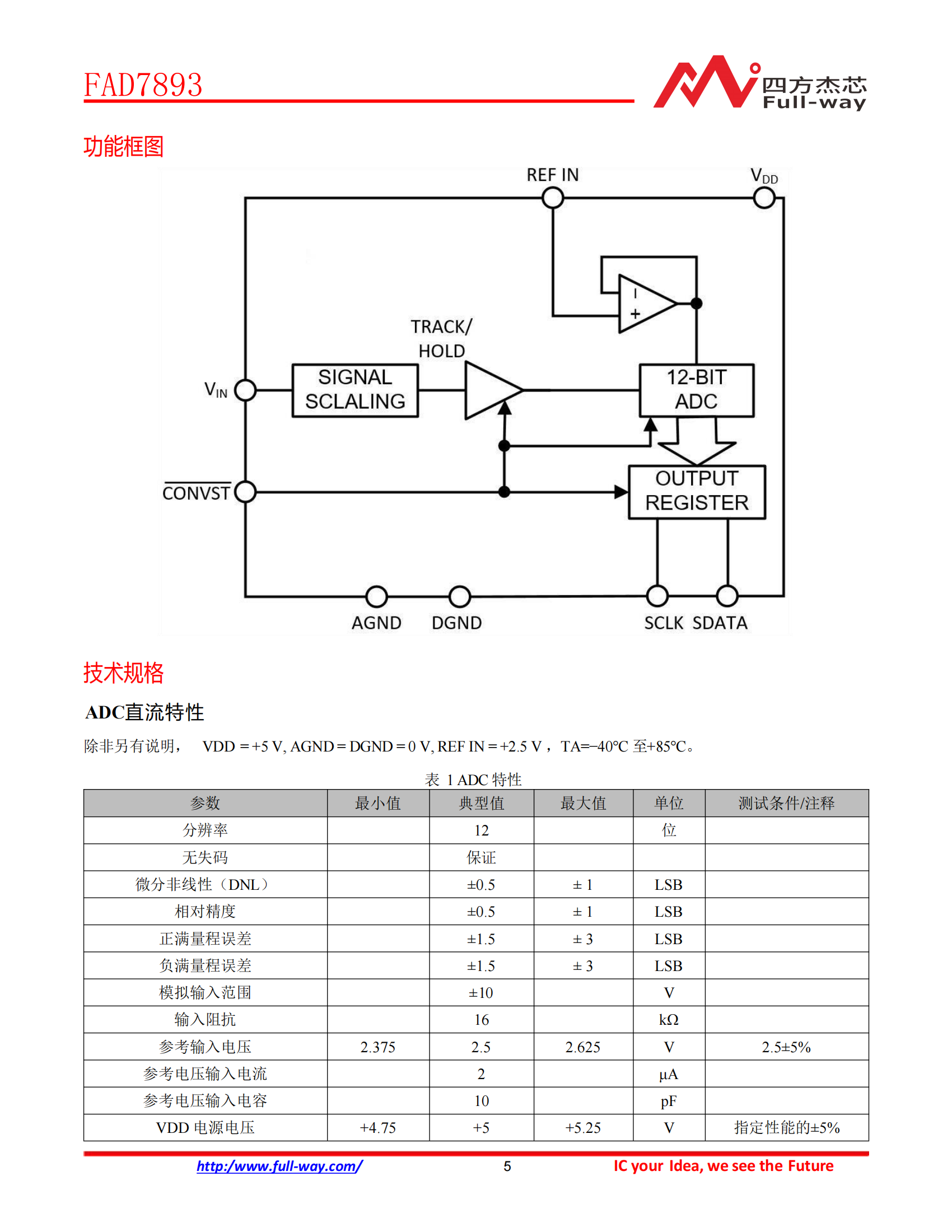 FAD7893_DataSheet_01