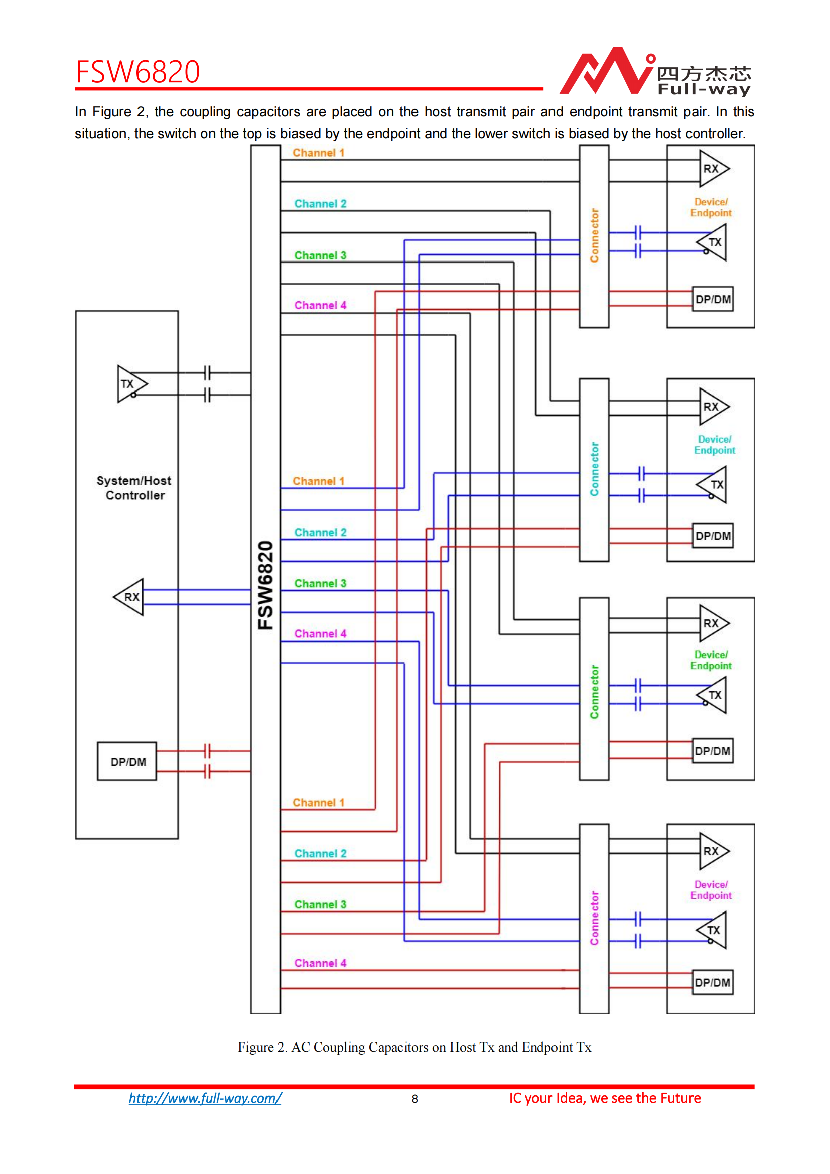 FSW6820_DataSheet_07