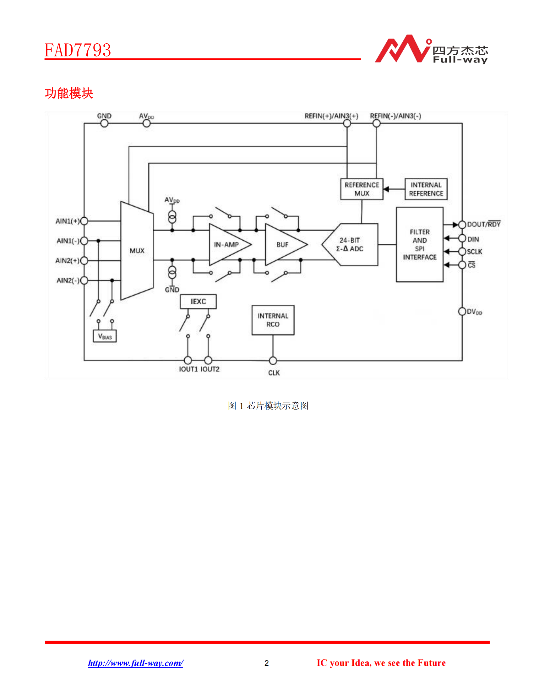 FAD7793_DataSheet_01