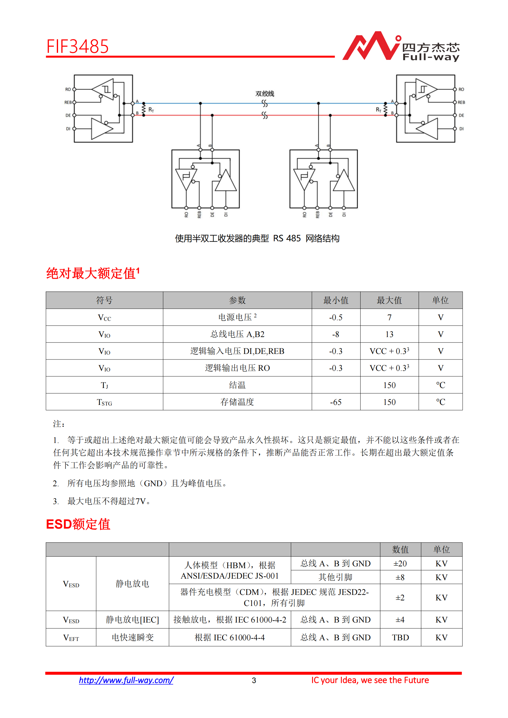 FIF3485_DataSheet_02