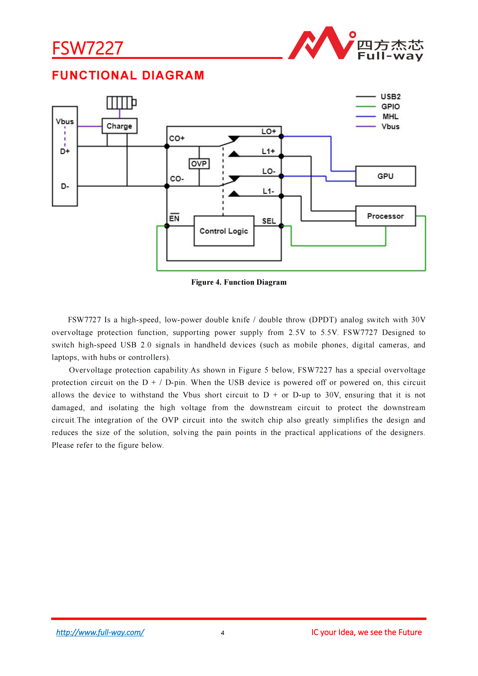 FSW7227_DataSheet_03