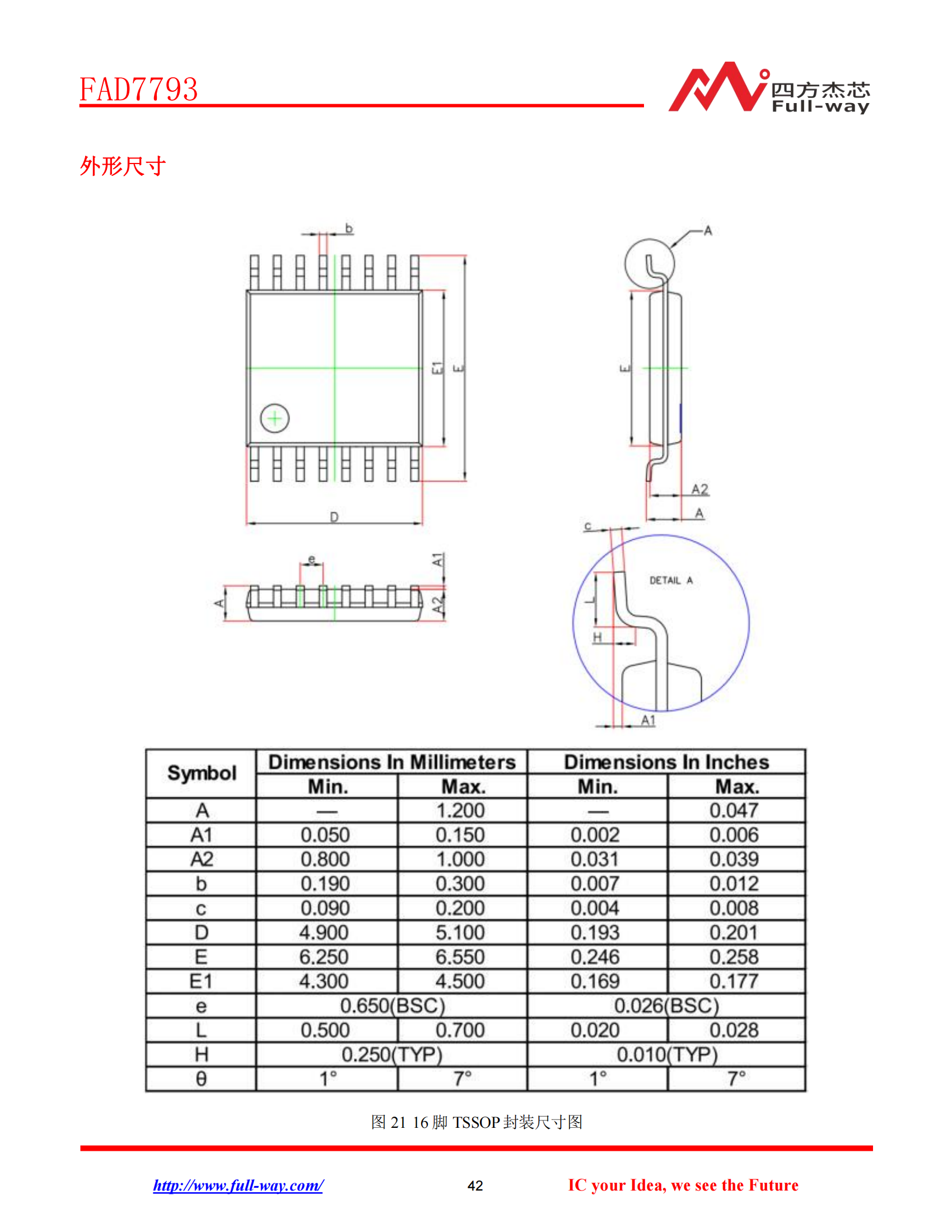 FAD7793_DataSheet_41