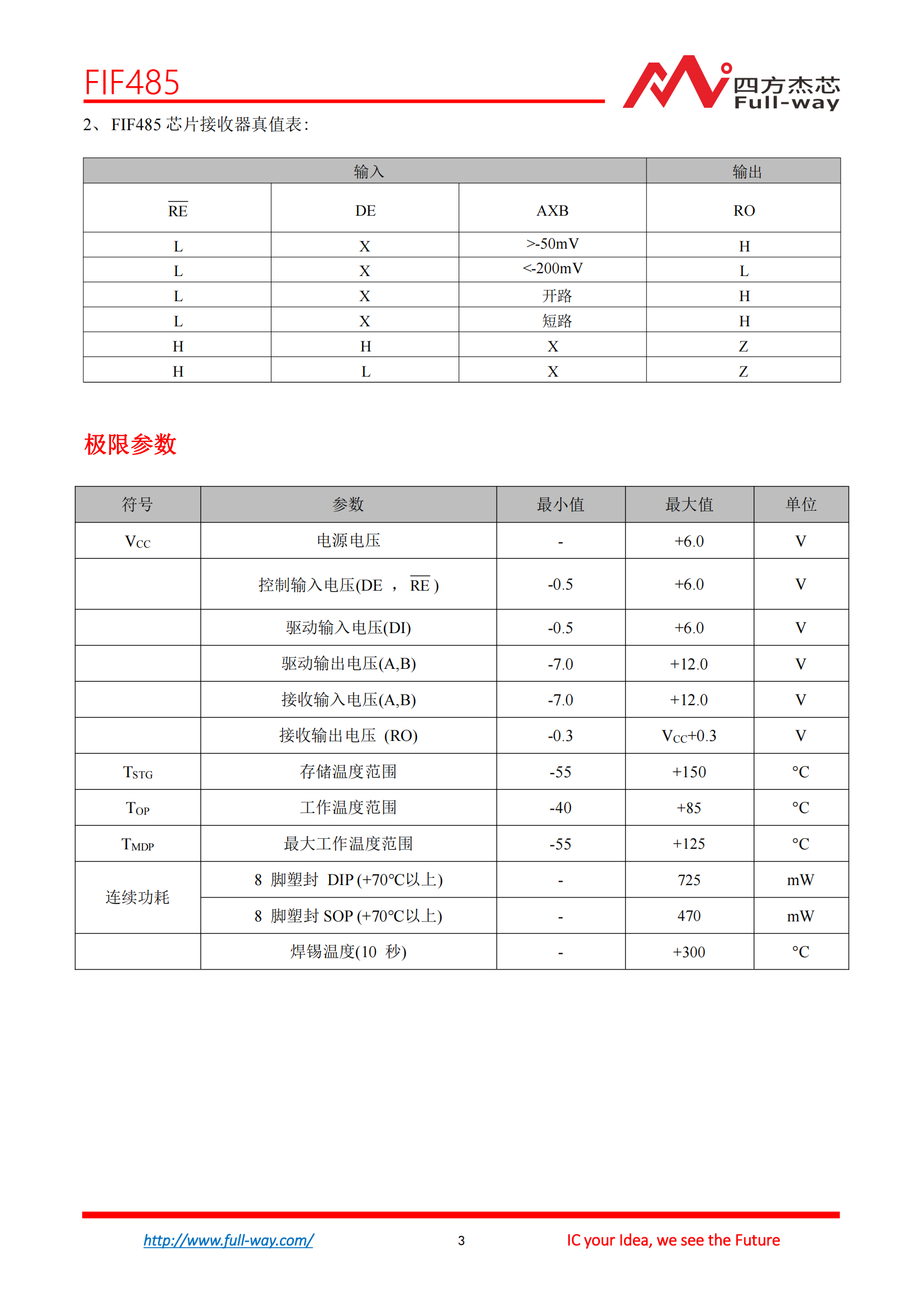 FIF485_DataSheet_cn_02