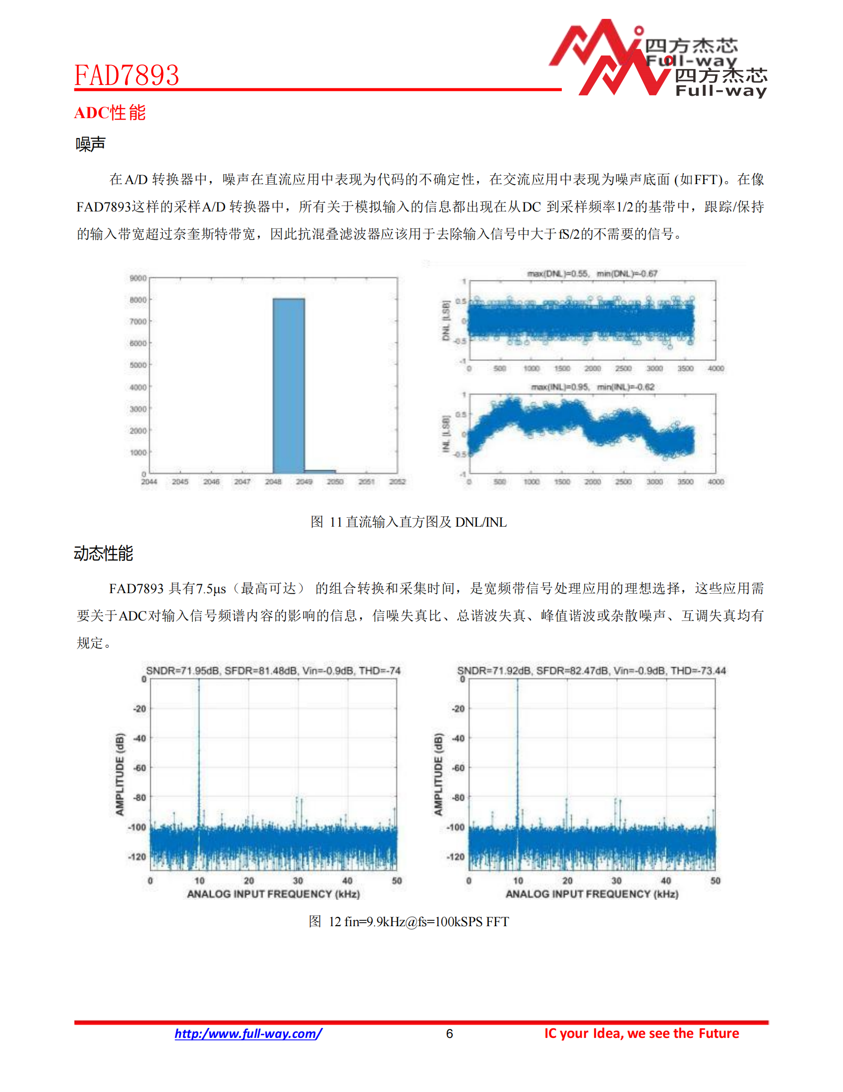 FAD7893_DataSheet_15