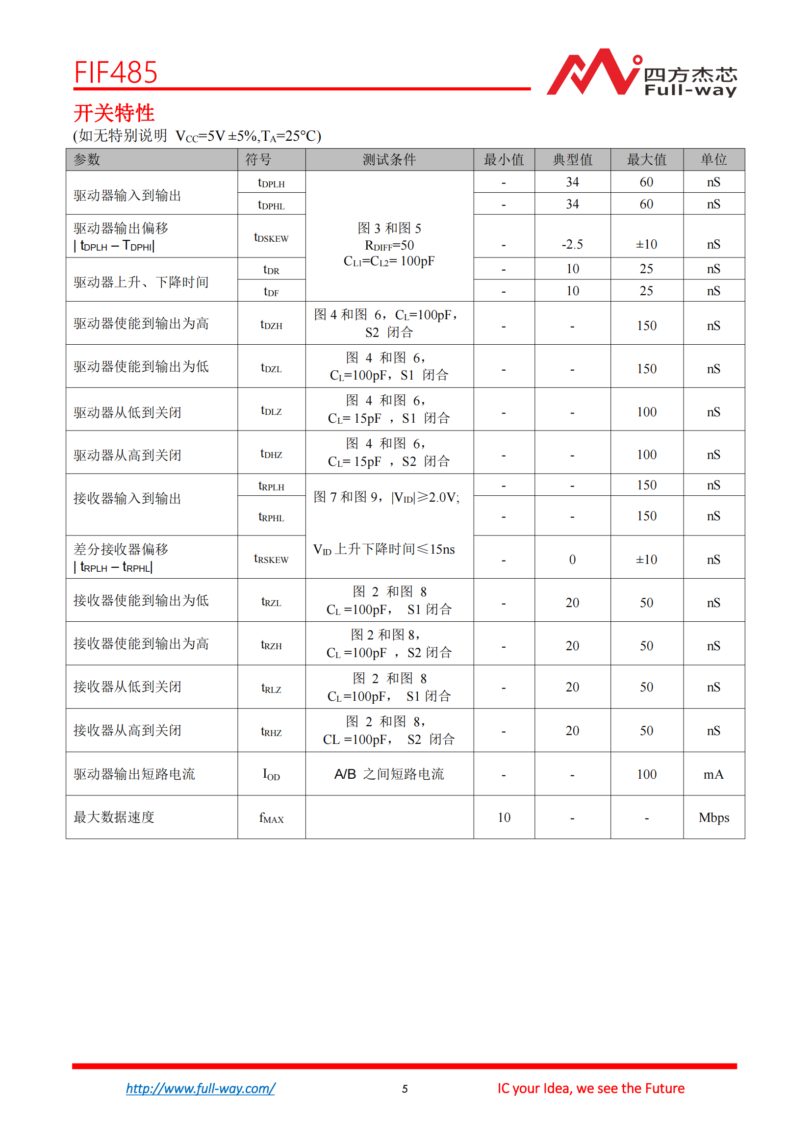 FIF485_DataSheet_cn_04