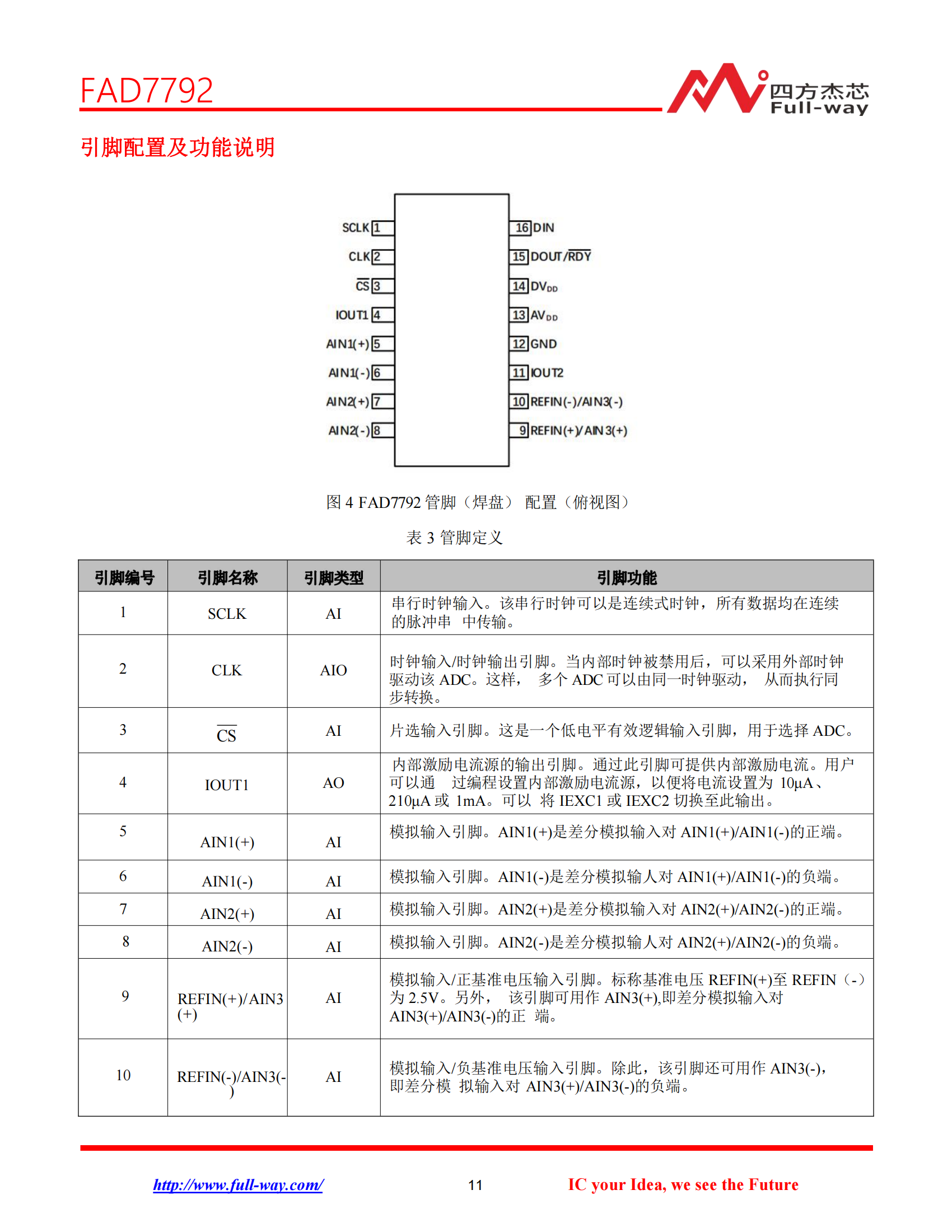 FAD7792_DataSheet_10