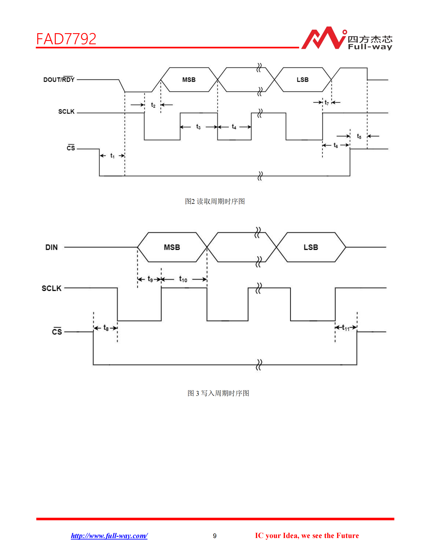 FAD7792_DataSheet_08