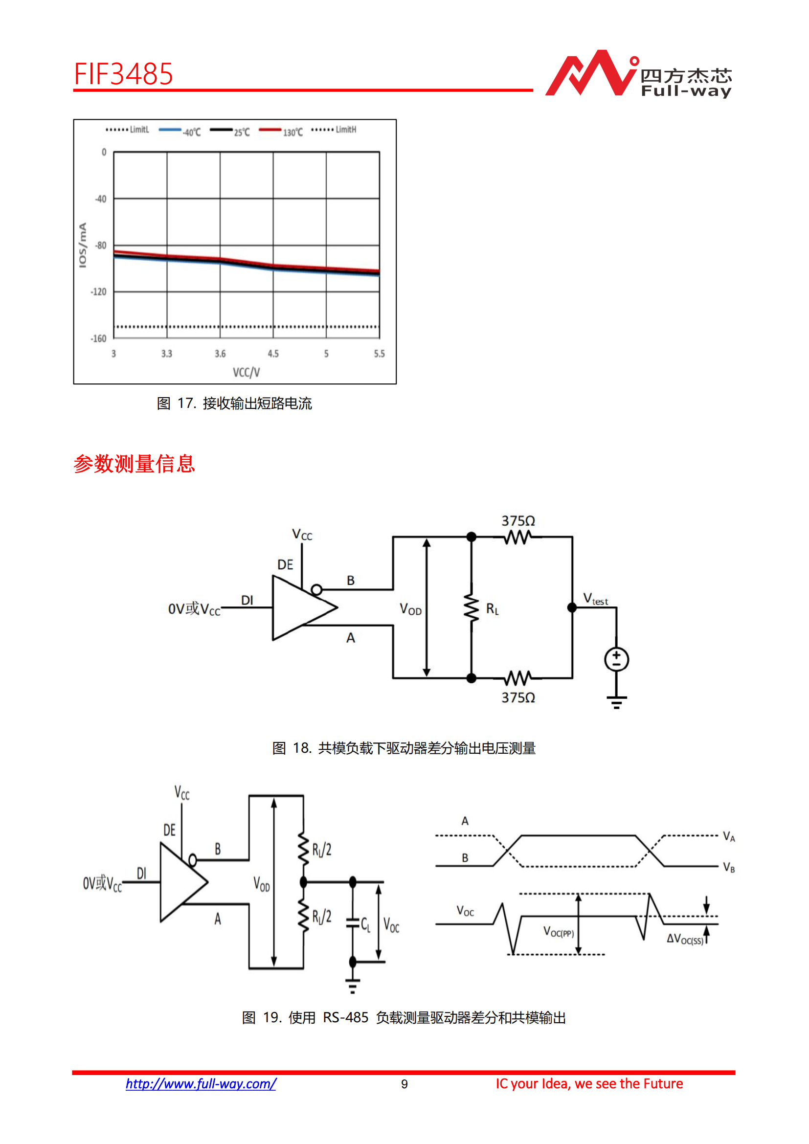 FIF3485_DataSheet_08