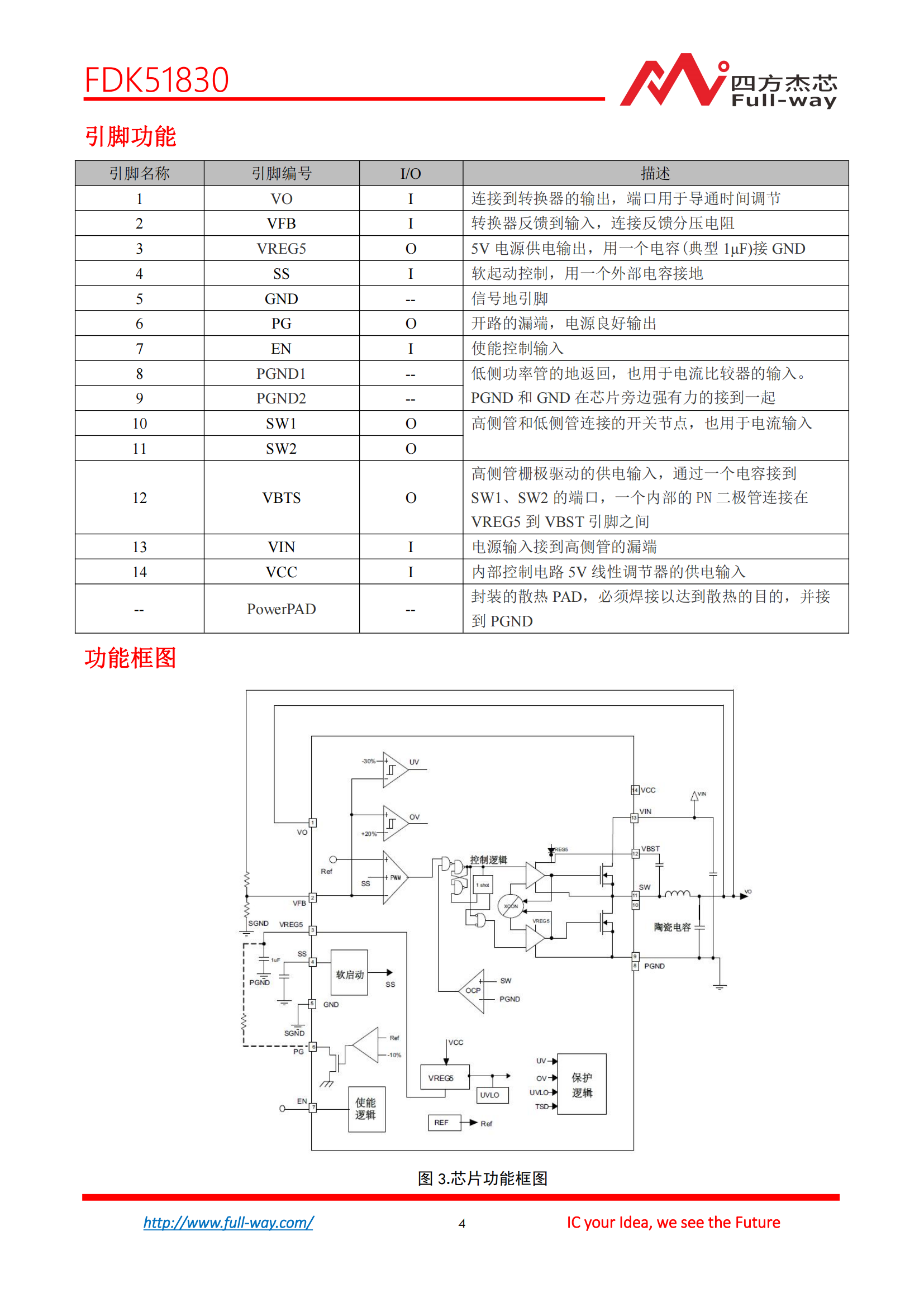 FDK51830_DataSheet_03