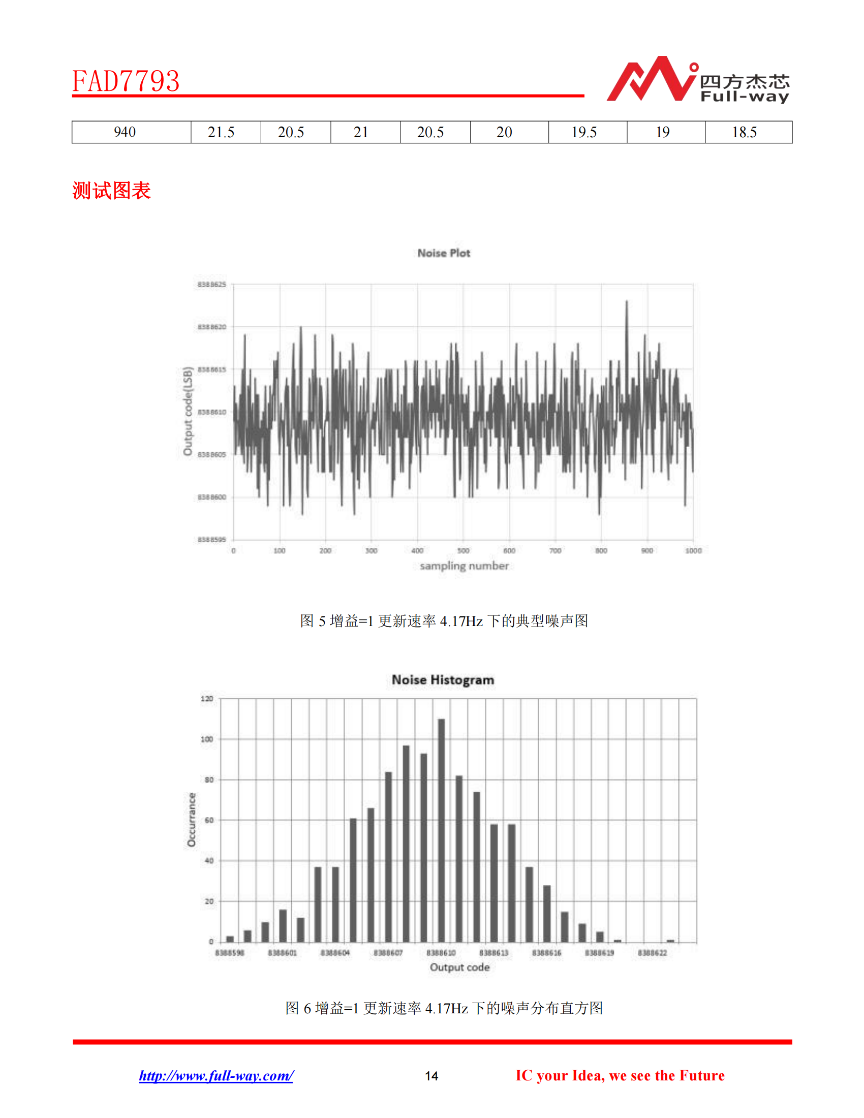 FAD7793_DataSheet_13