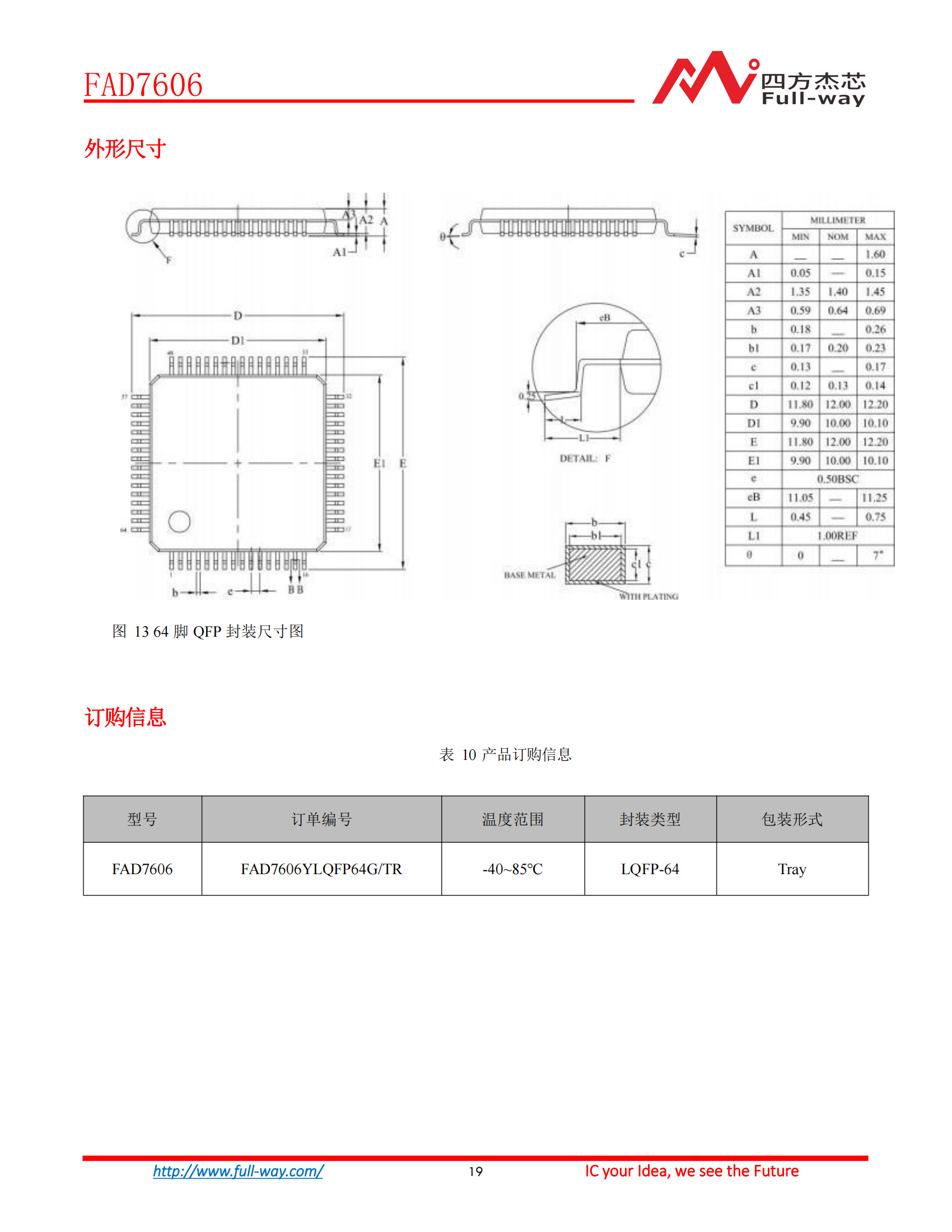 FAD7606_DataSheet_18