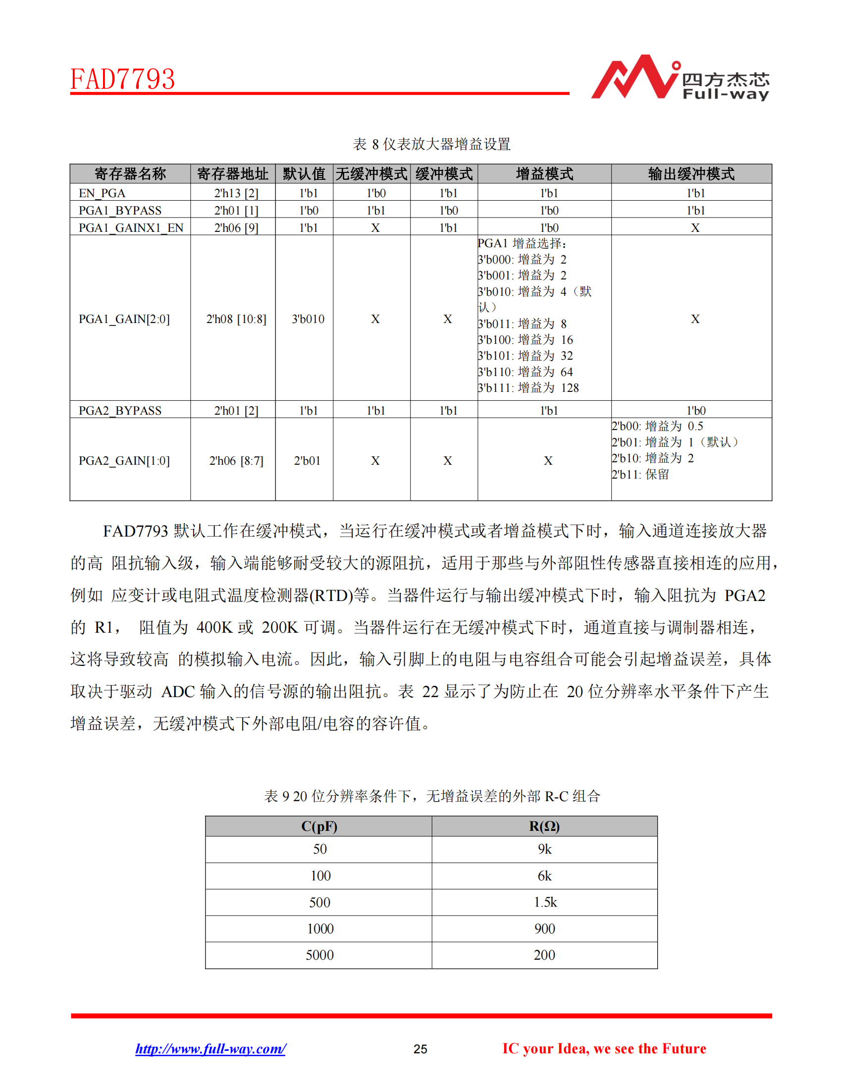 FAD7793_DataSheet_24