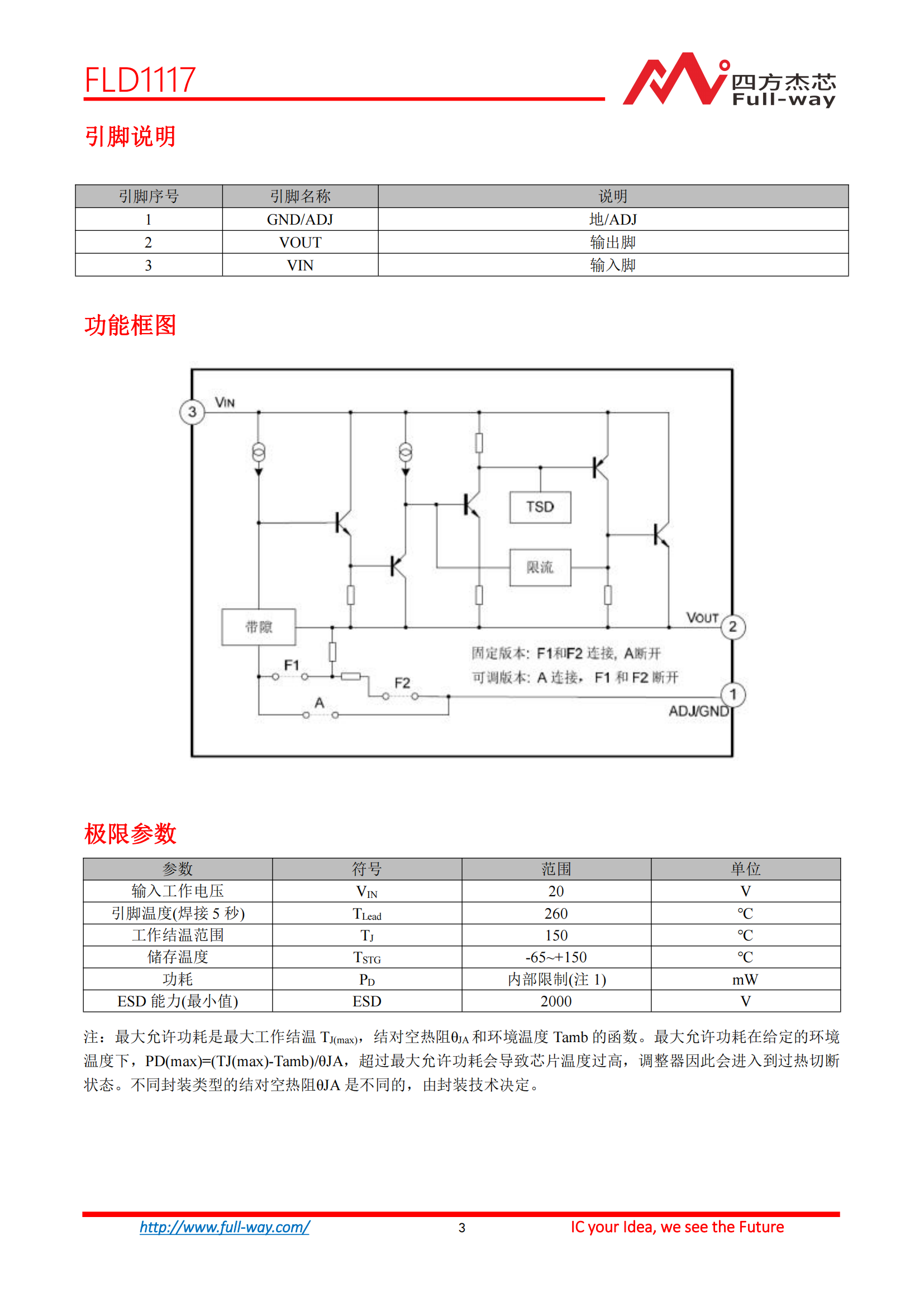 FLD1117_DataSheet_02