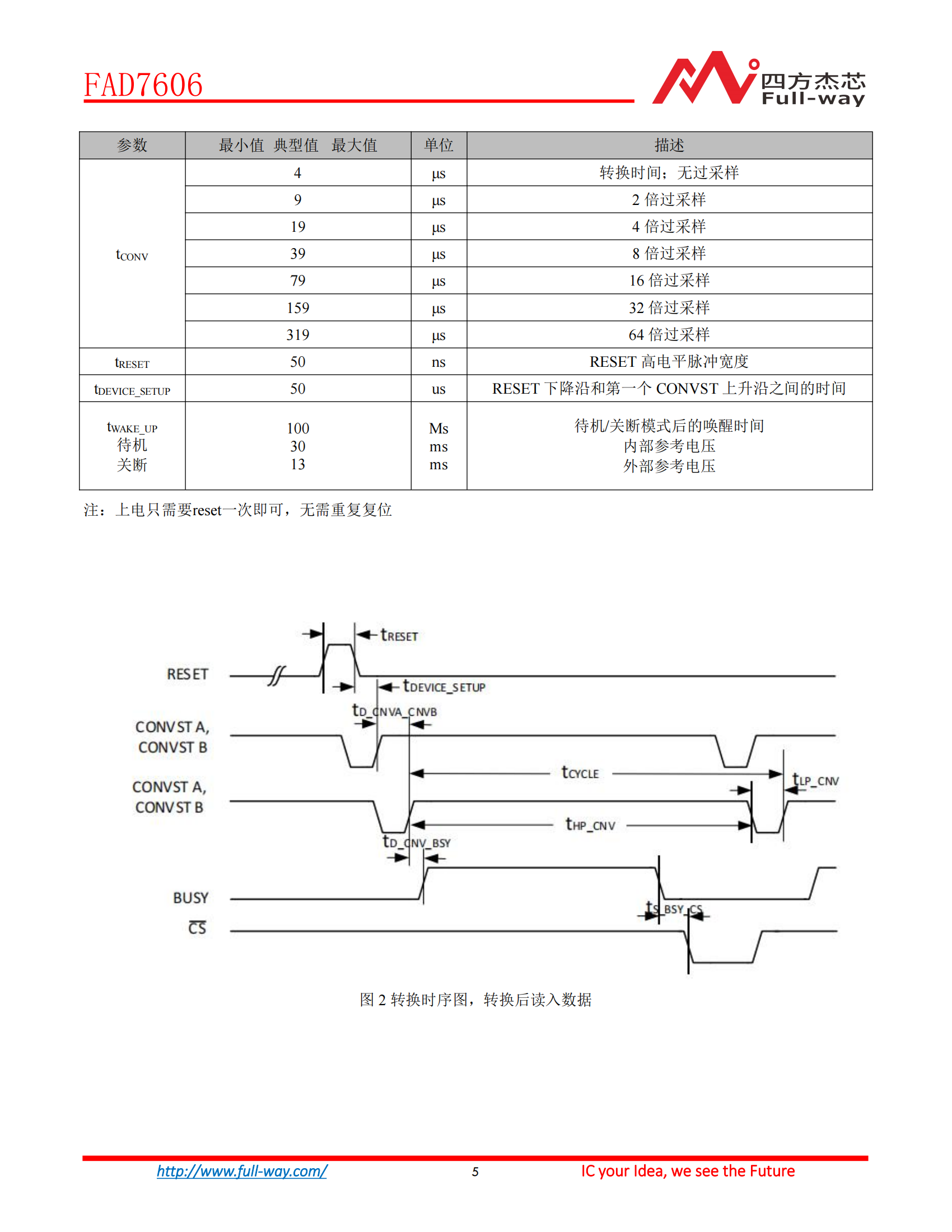 FAD7606_DataSheet_04