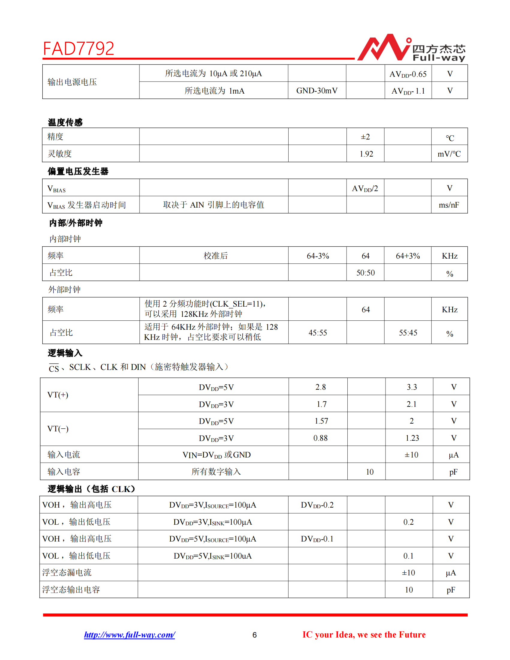 FAD7792_DataSheet_05