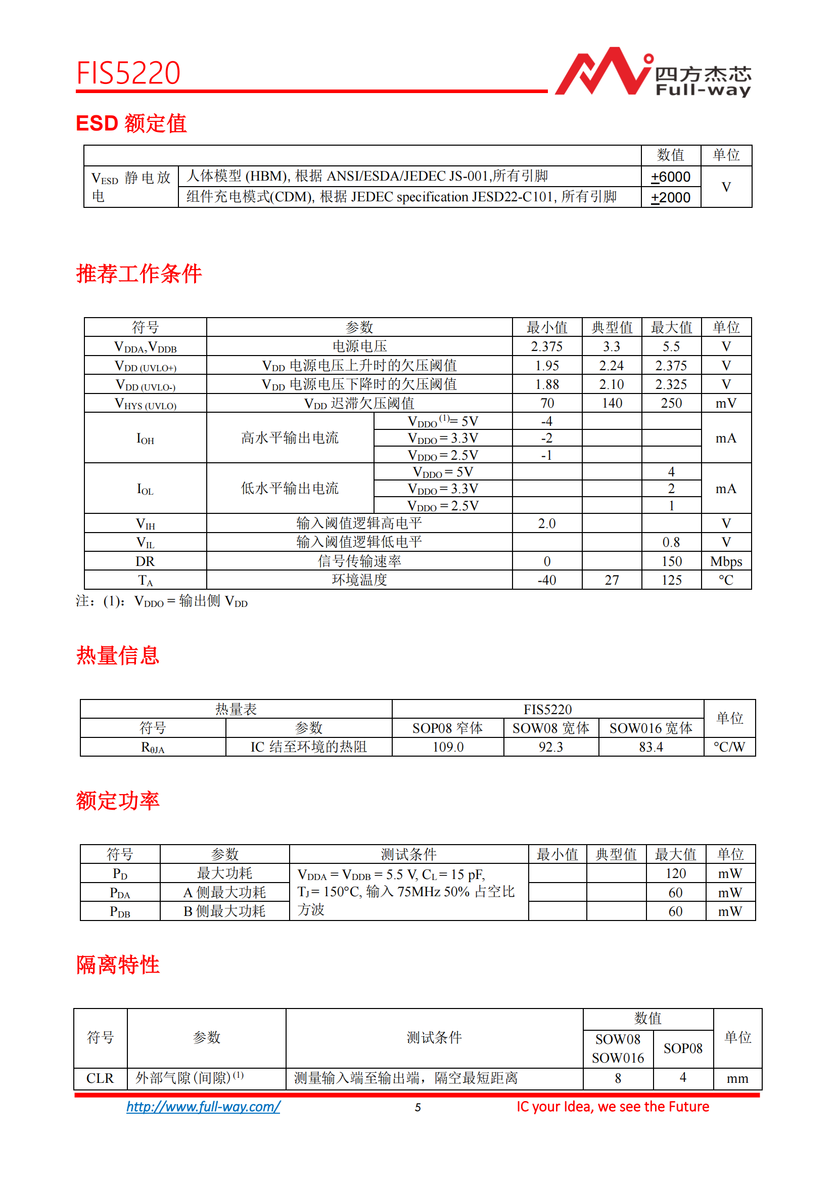 FIS5220_DataSheet_04