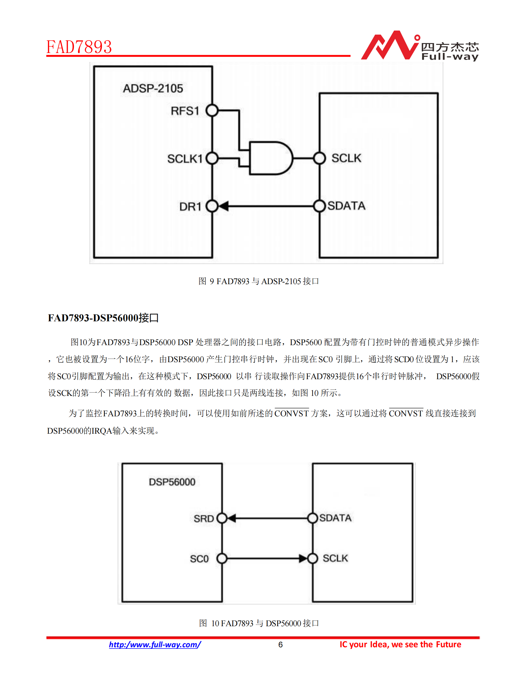 FAD7893_DataSheet_14