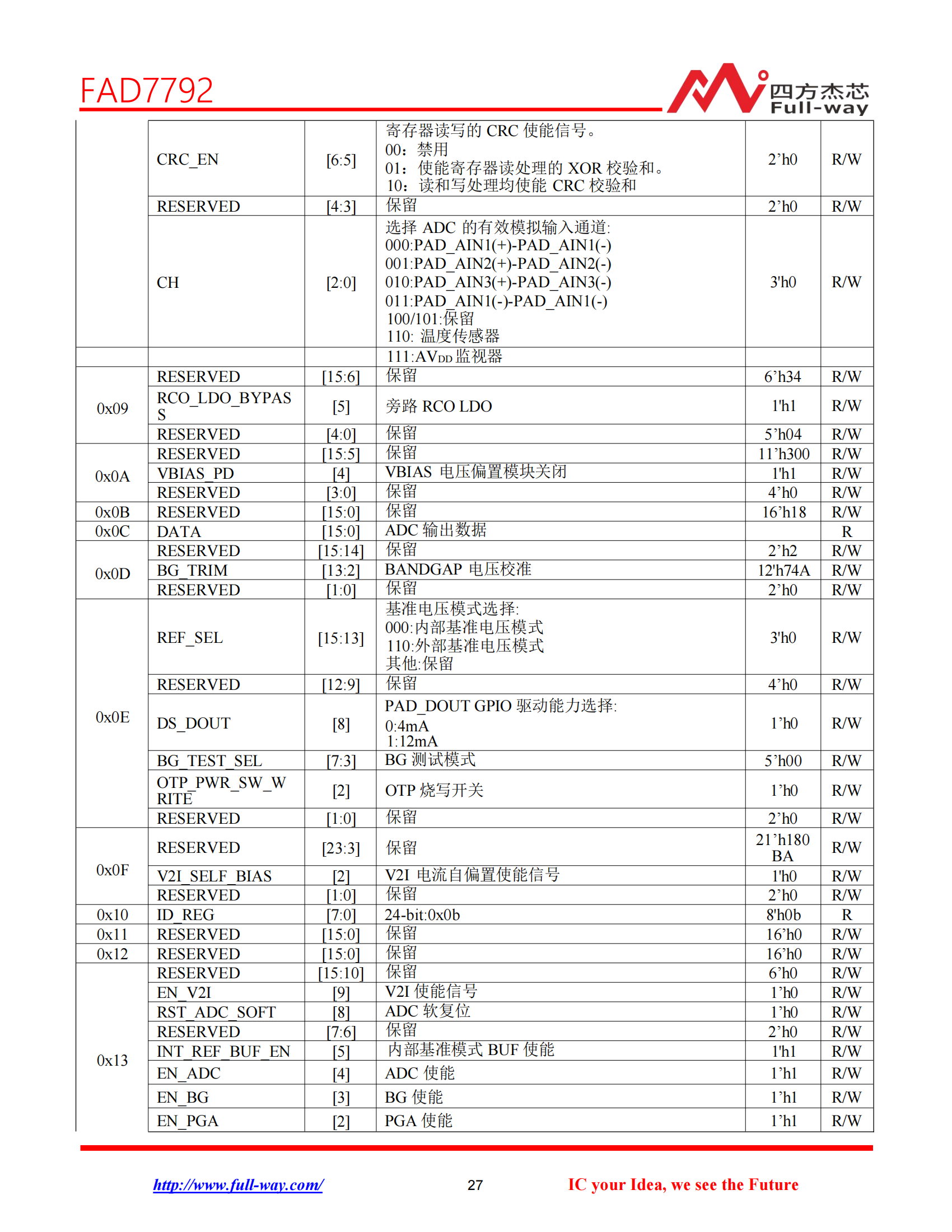 FAD7792_DataSheet_26