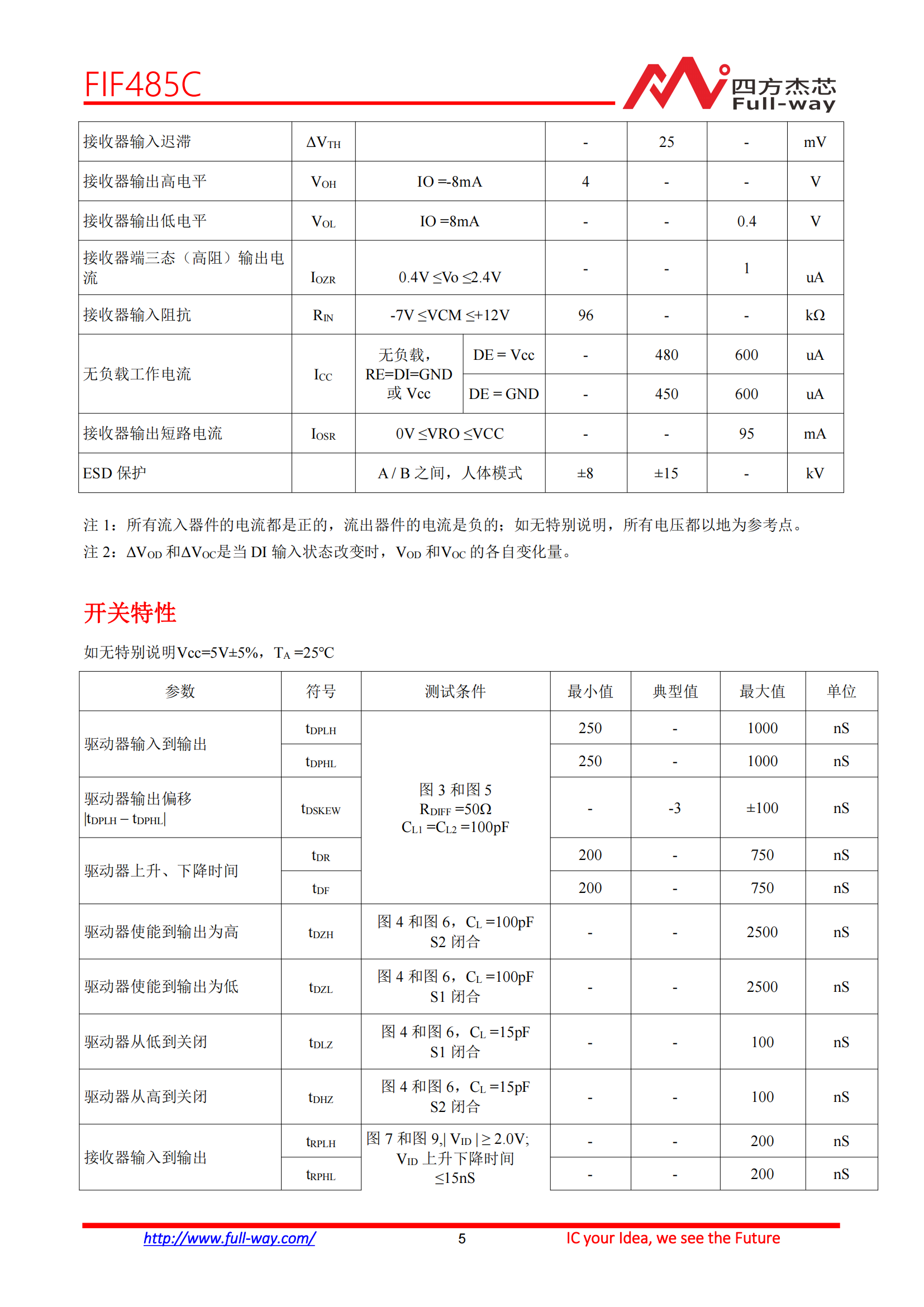 FIF485C_DataSheet_04