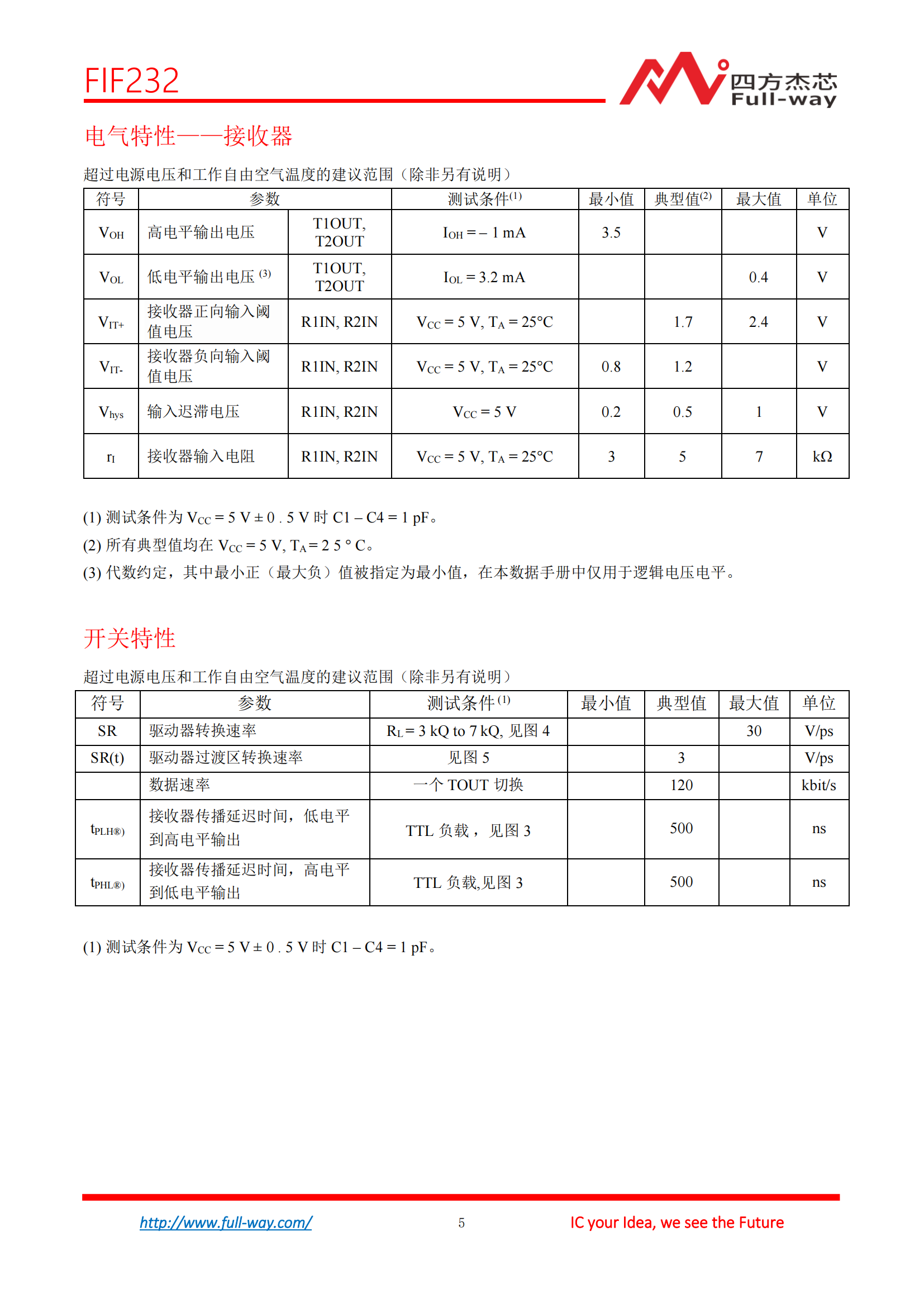 FIF232_DataSheet_cn_04