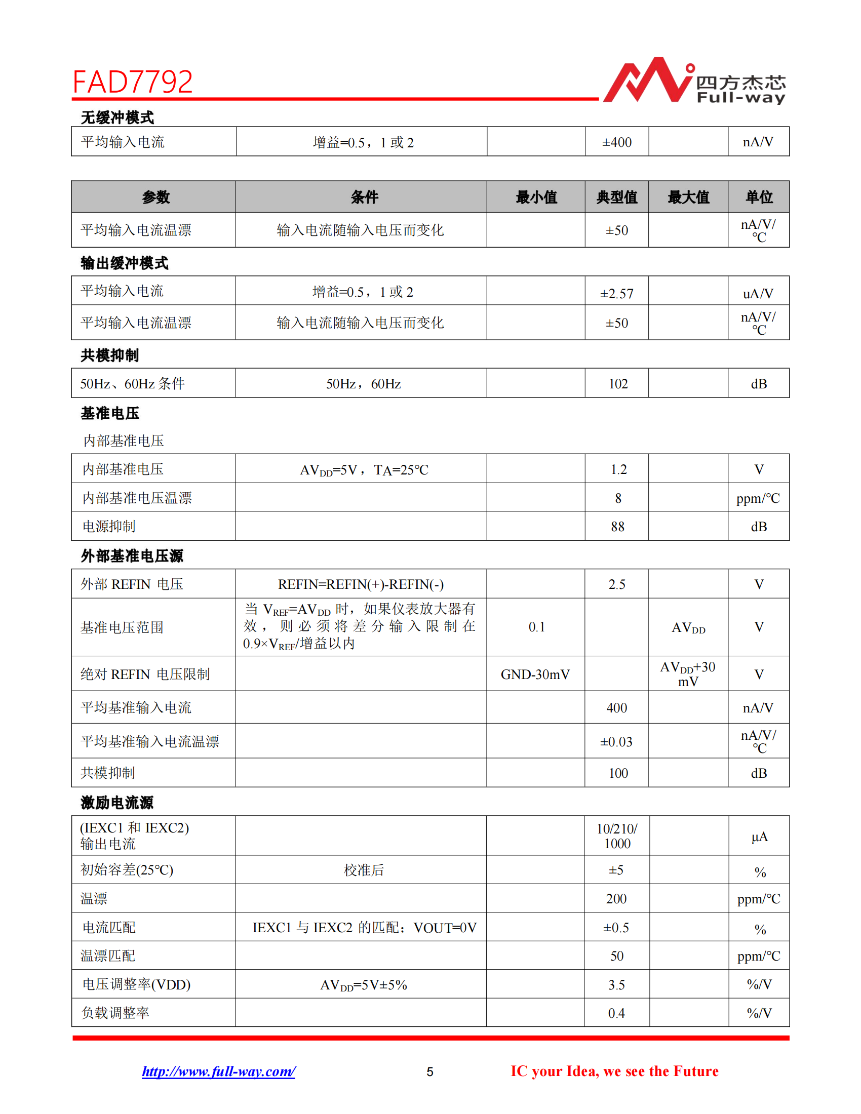 FAD7792_DataSheet_04