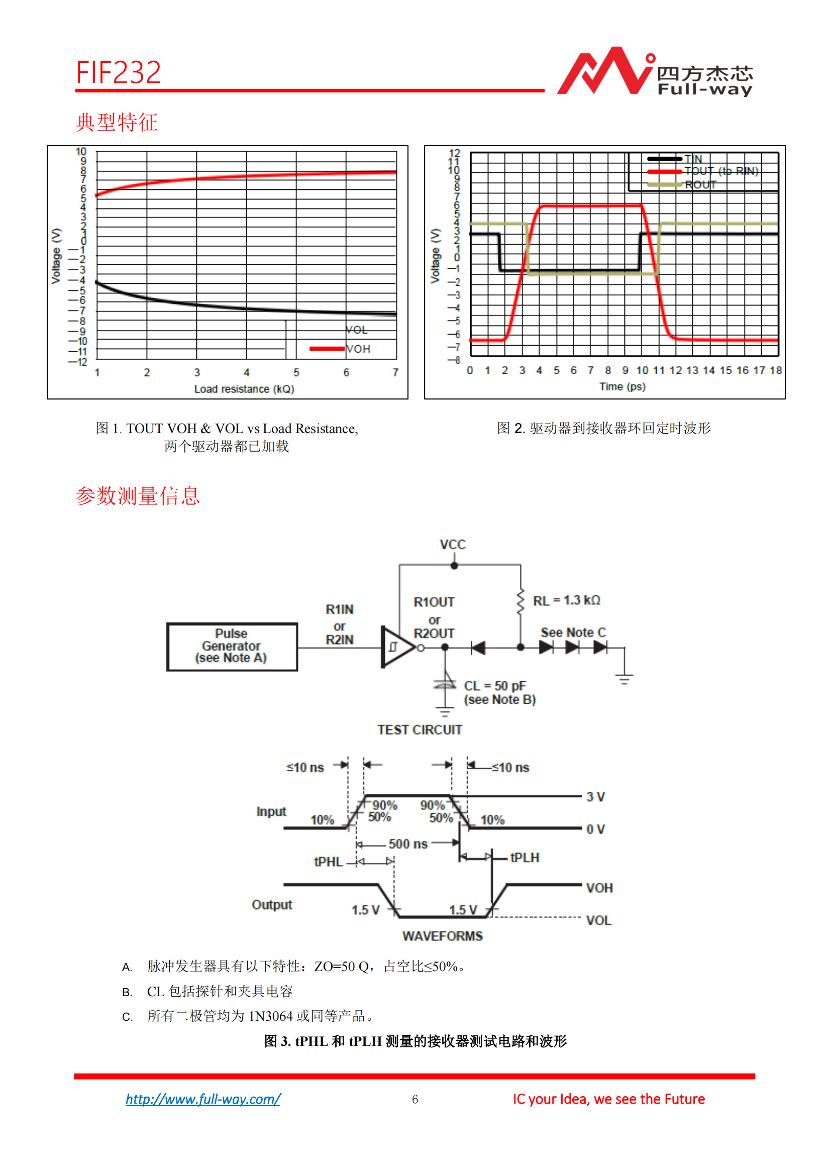 FIF232_DataSheet_cn_05