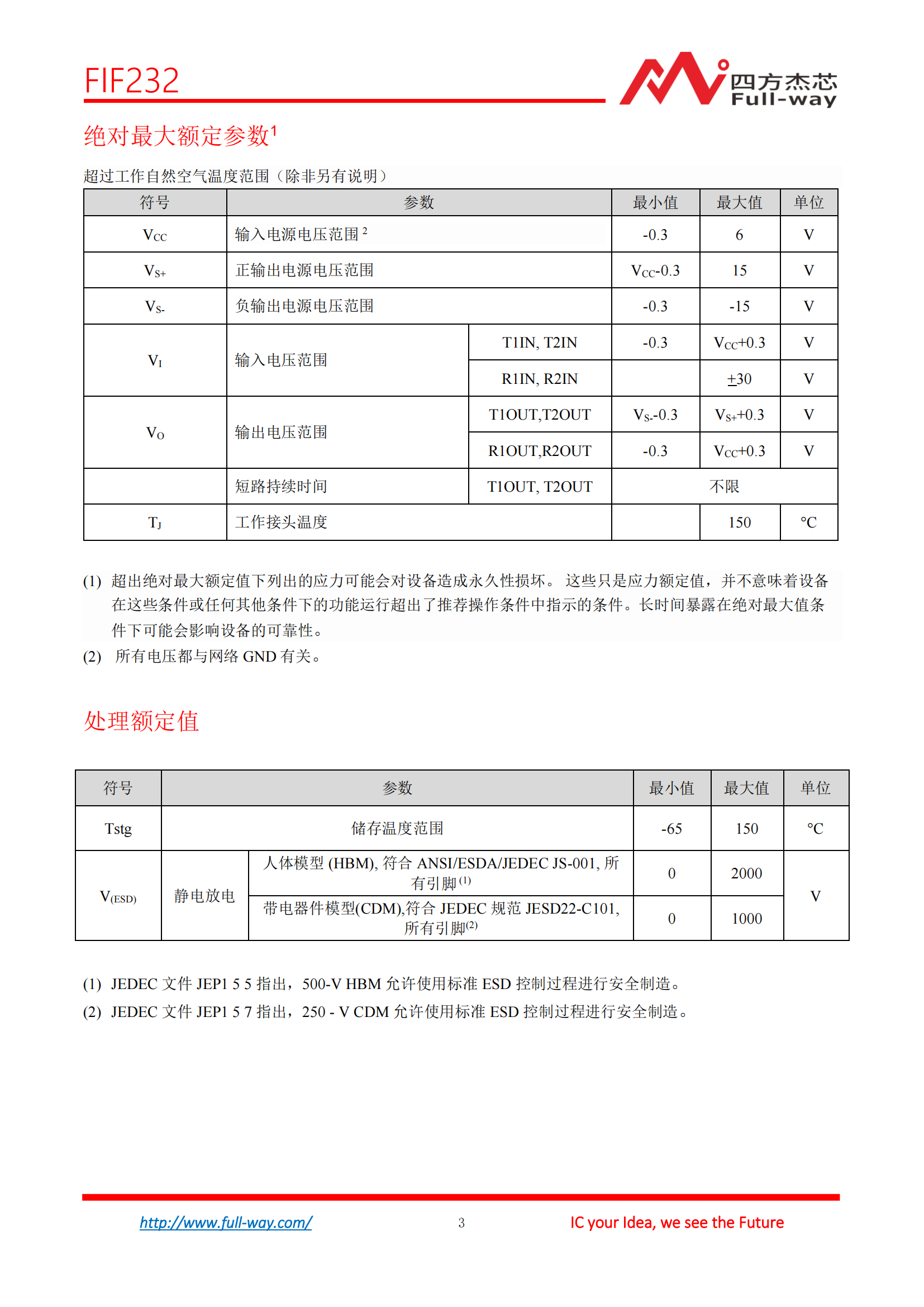 FIF232_DataSheet_cn_02