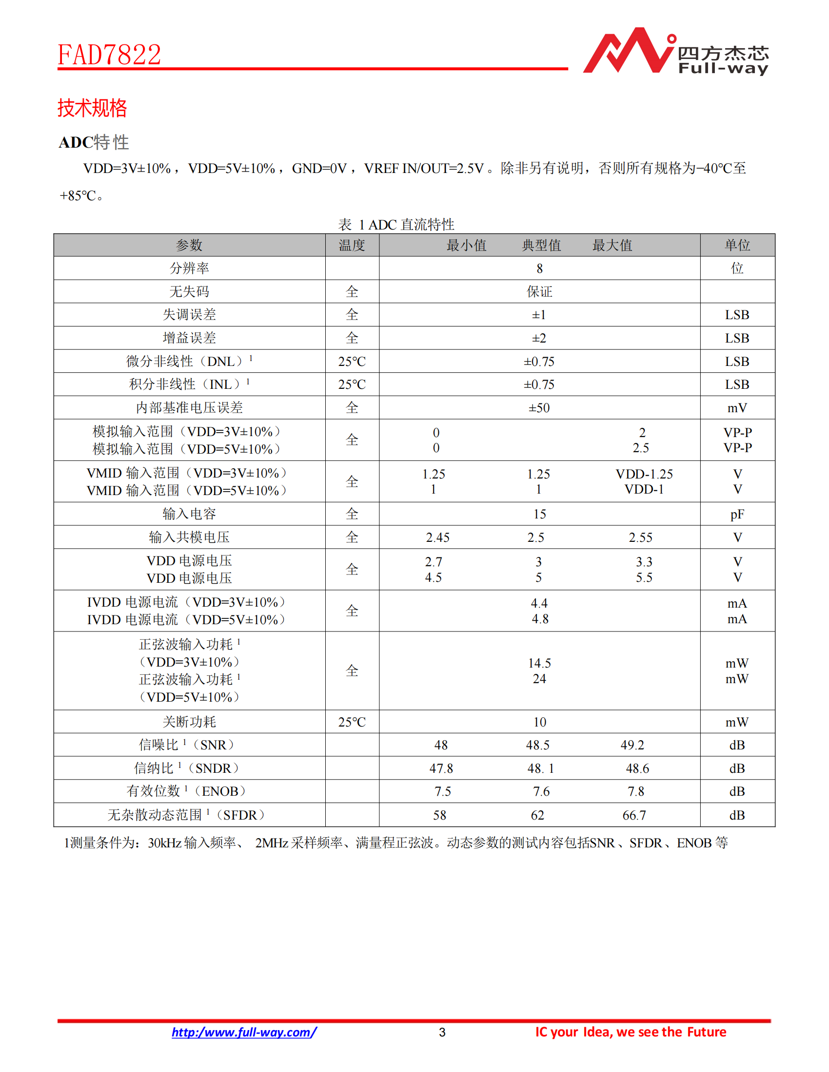 FAD7822_DataSheet_02