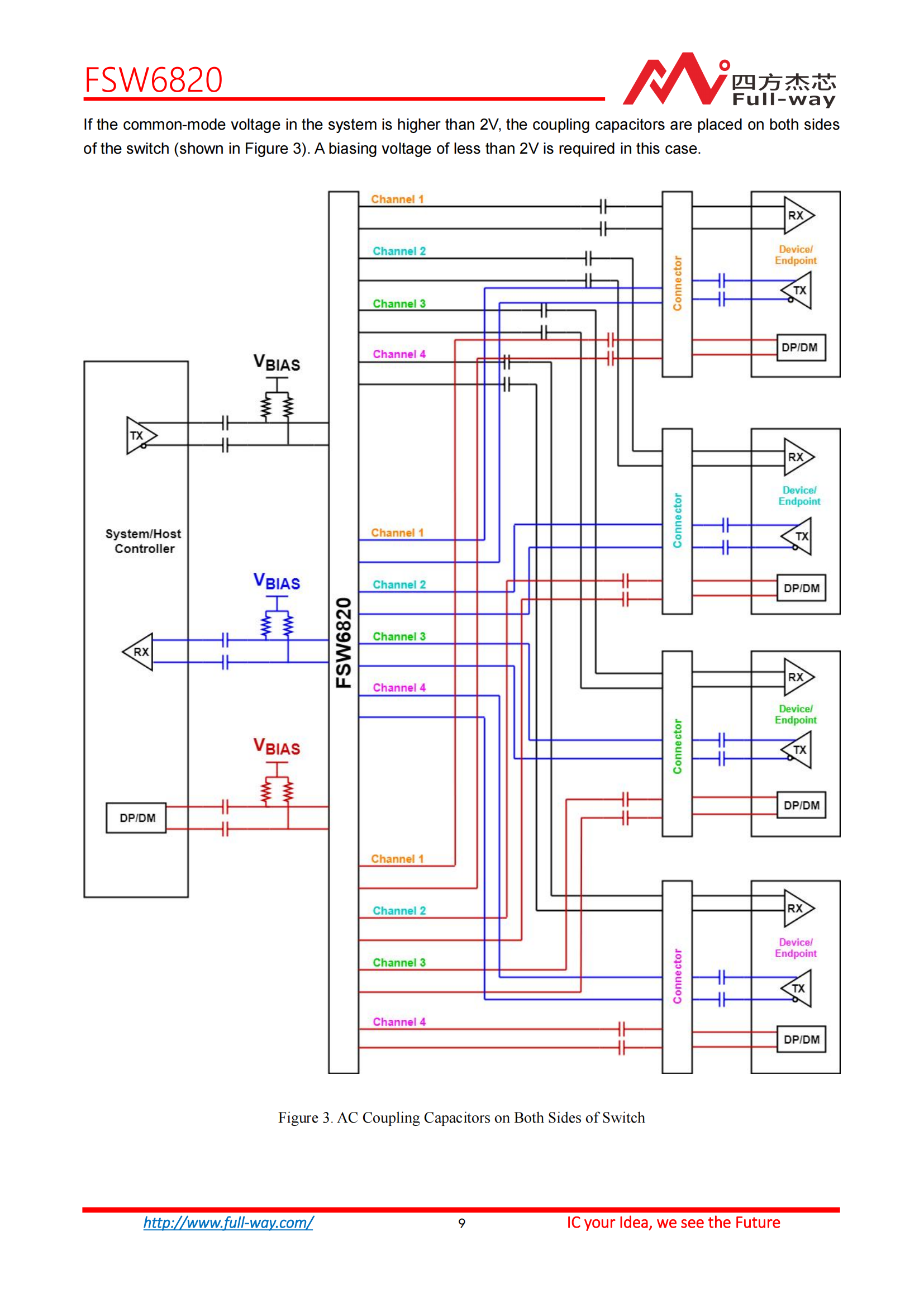 FSW6820_DataSheet_08