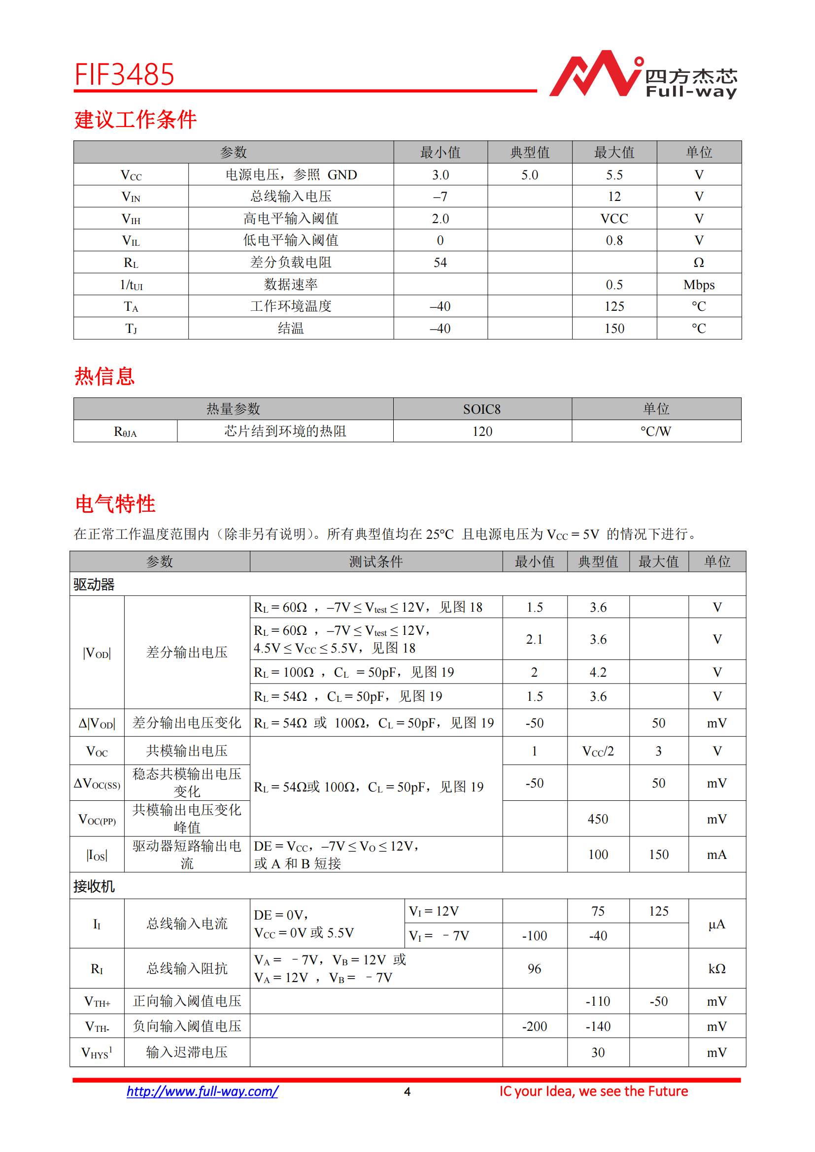 FIF3485_DataSheet_03