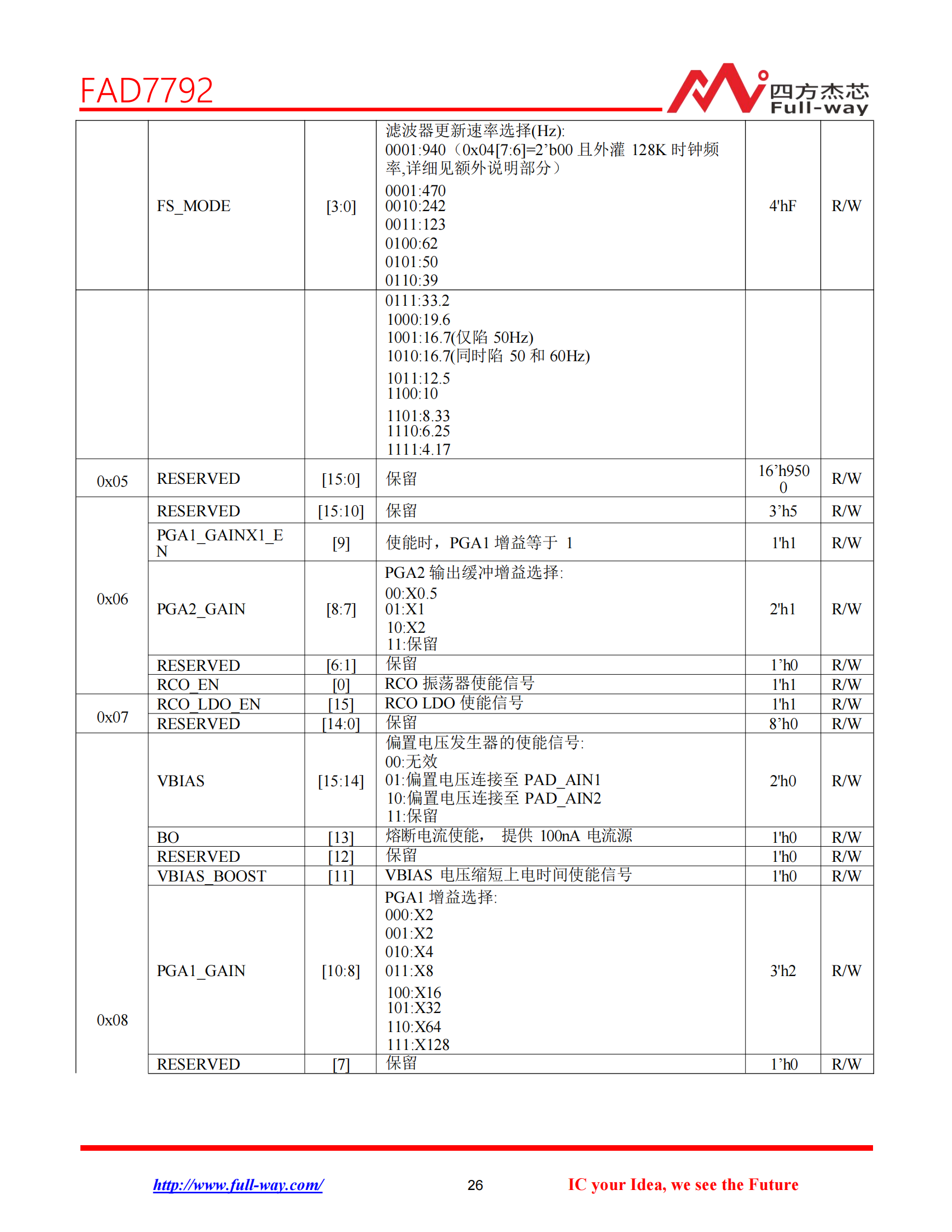 FAD7792_DataSheet_25