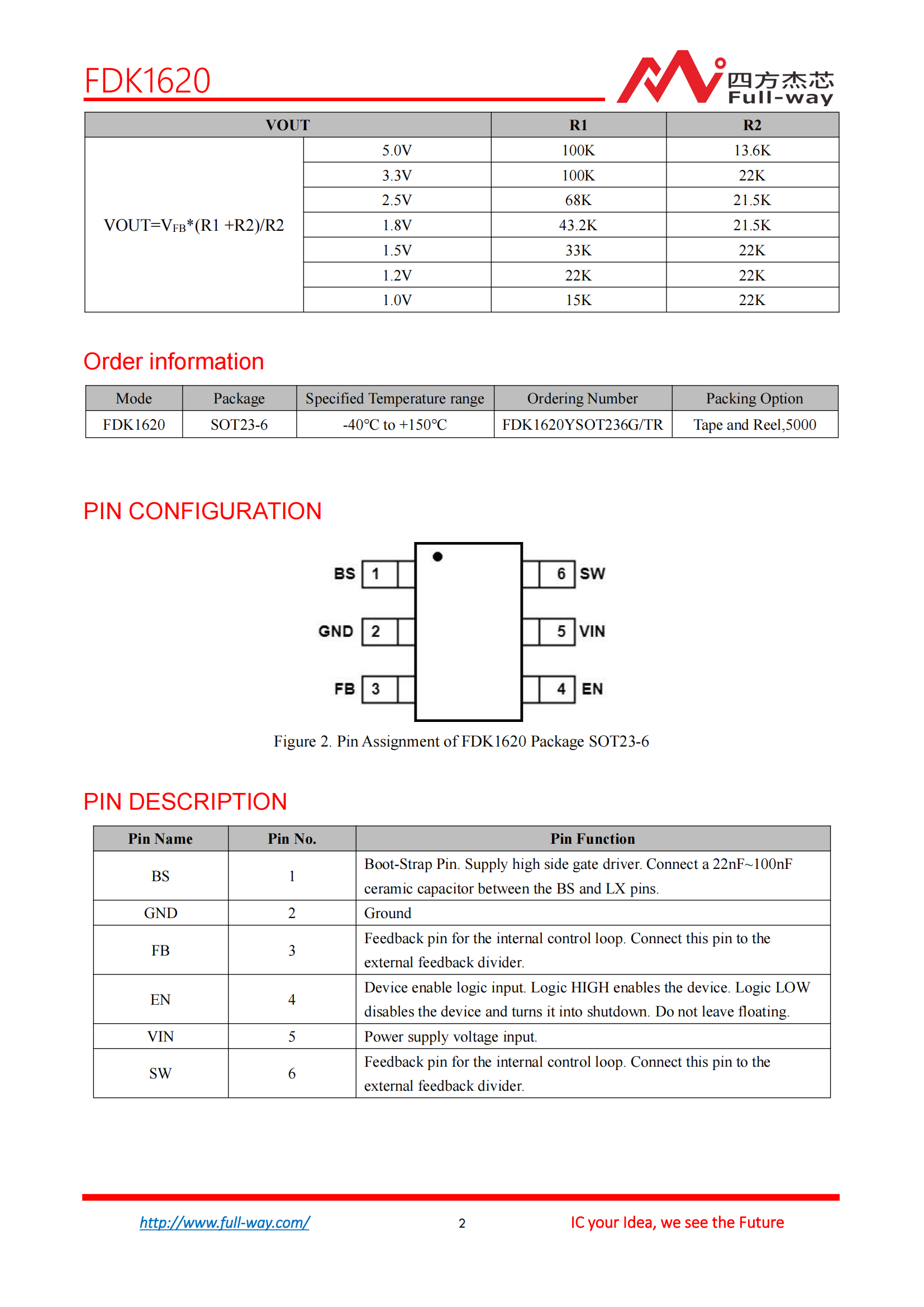 FDK1620_DataSheet_01