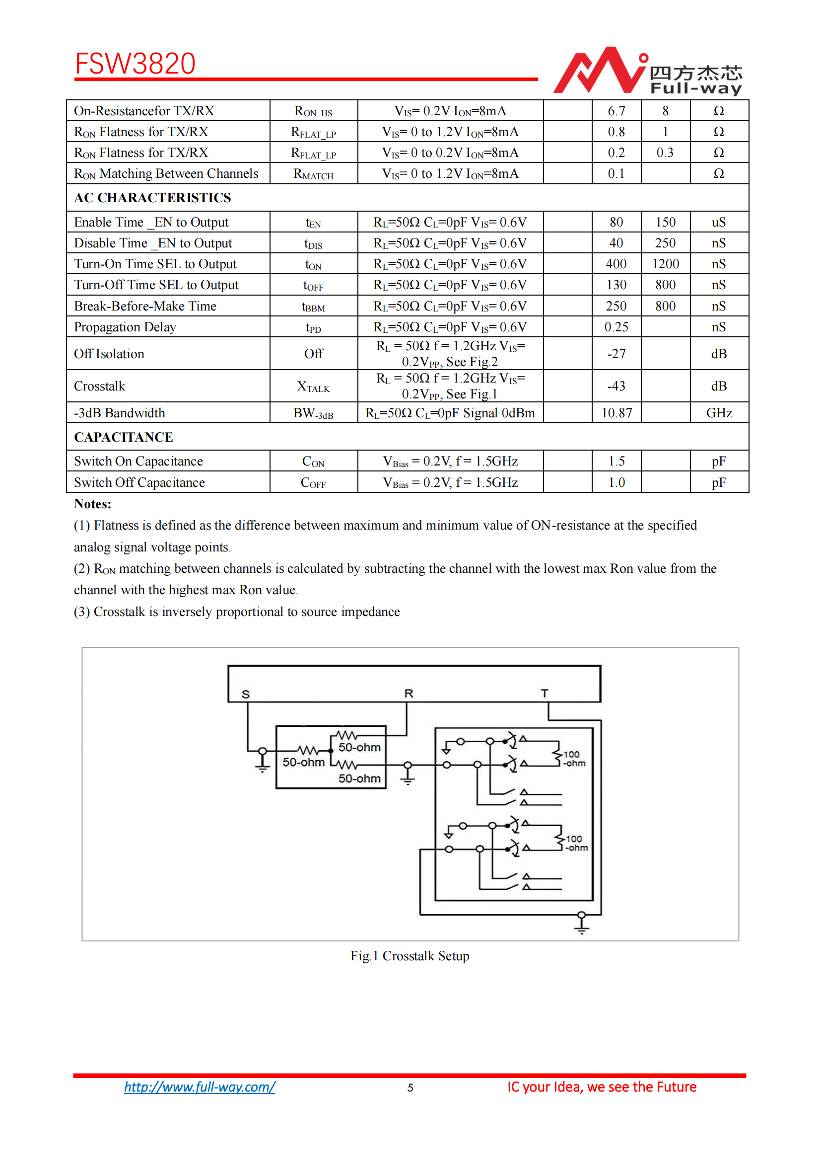 FSW3820_DataSheetV1.0_04