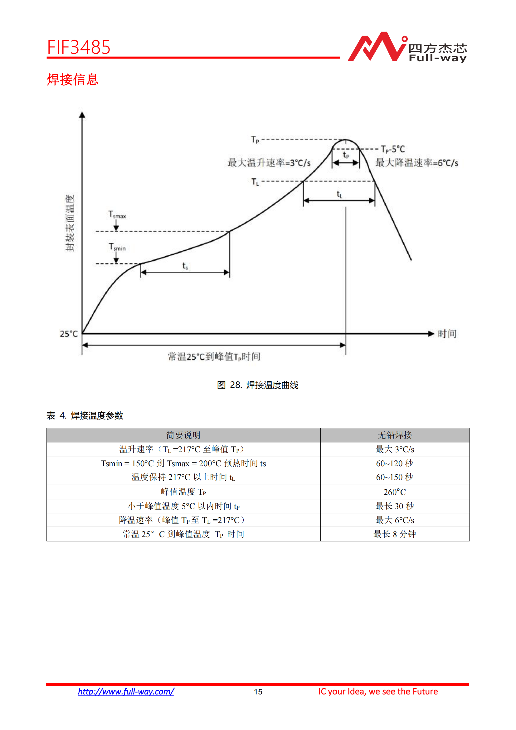 FIF3485_DataSheet_14