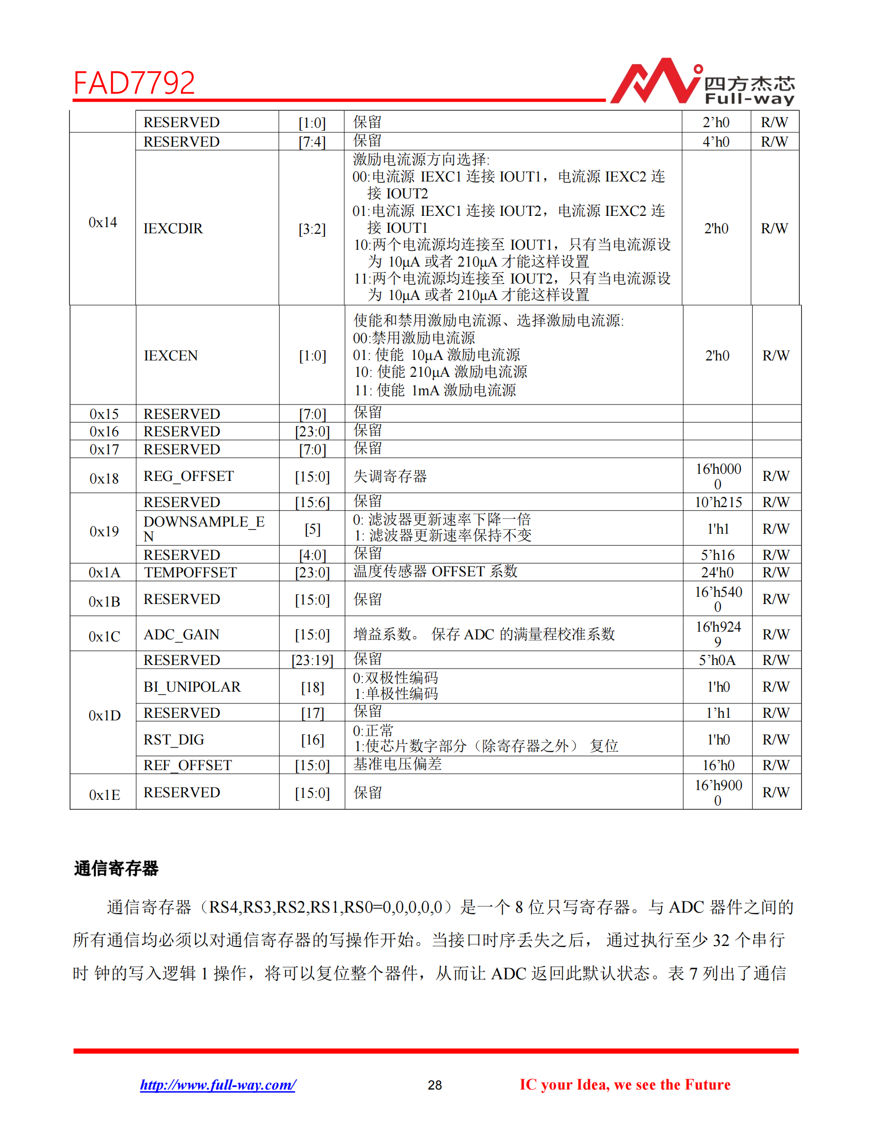 FAD7792_DataSheet_27