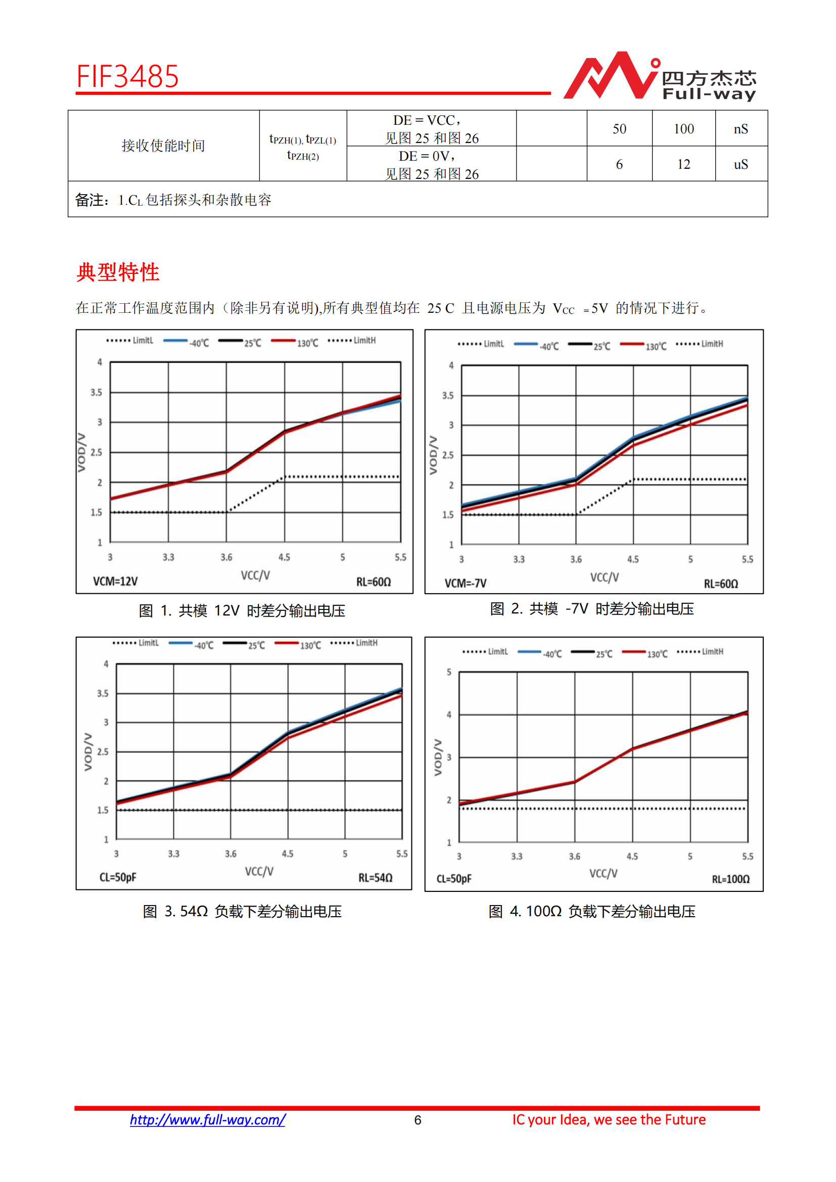 FIF3485_DataSheet_05