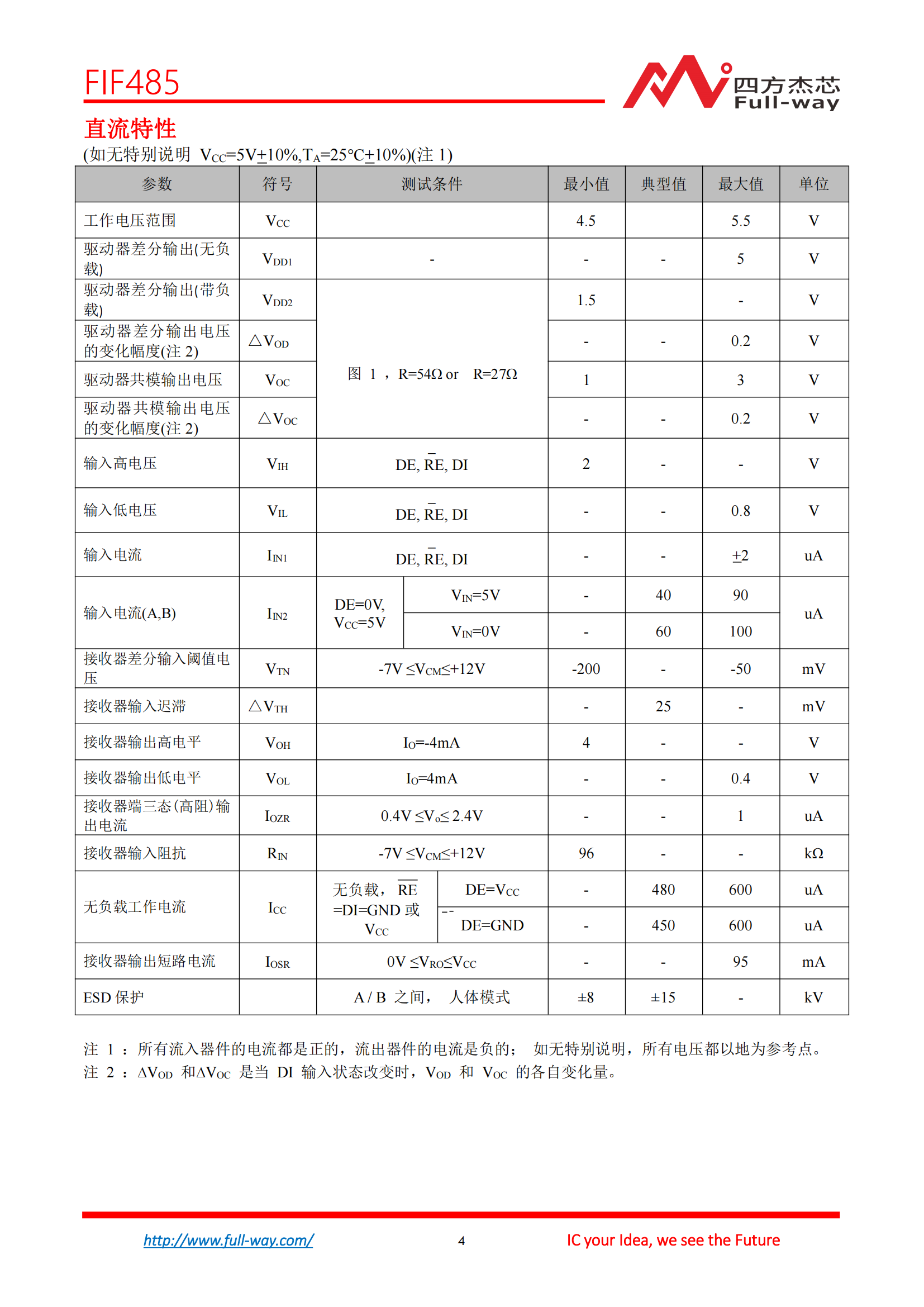 FIF485_DataSheet_cn_03