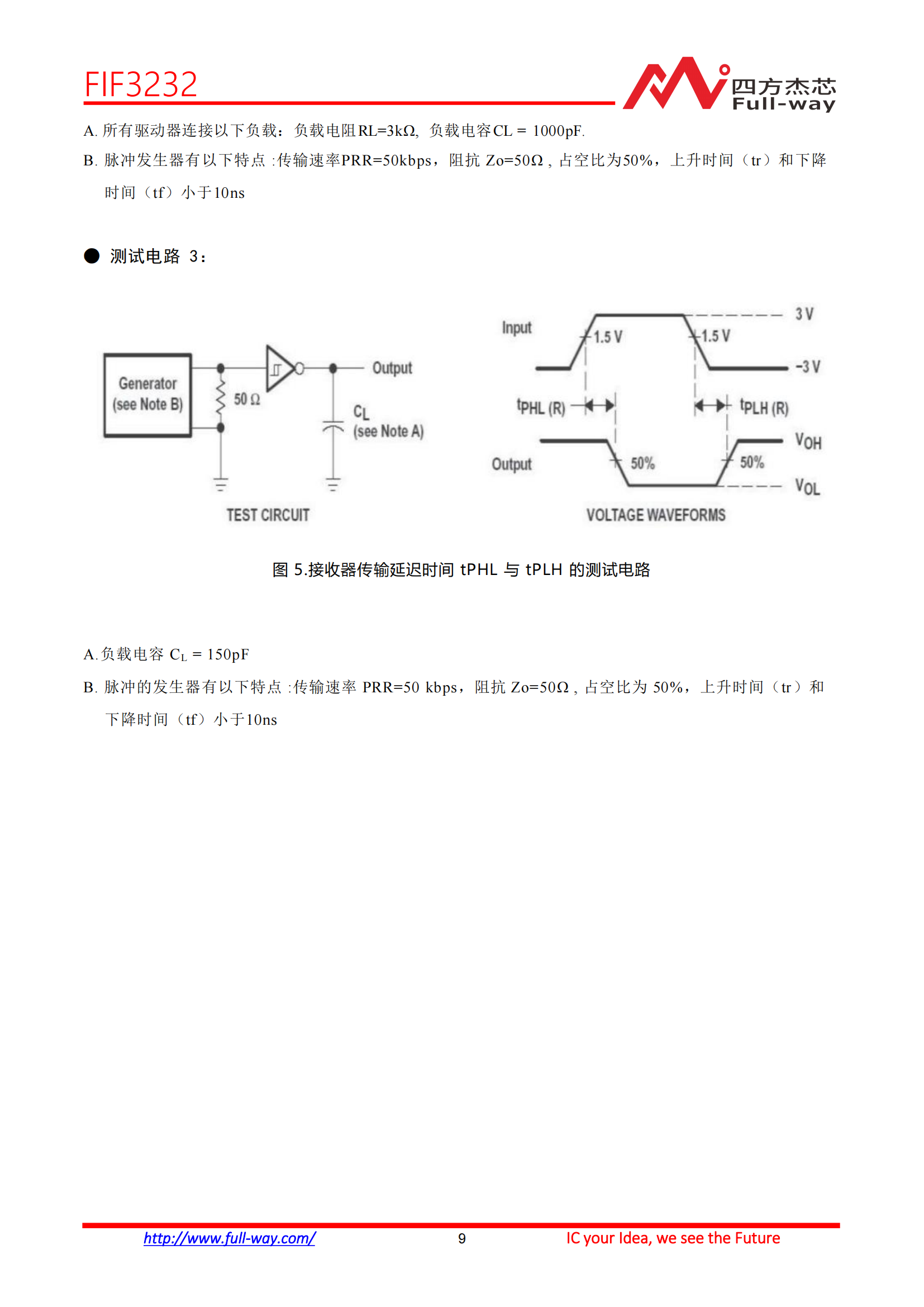 FIF3232_DataSheet_08