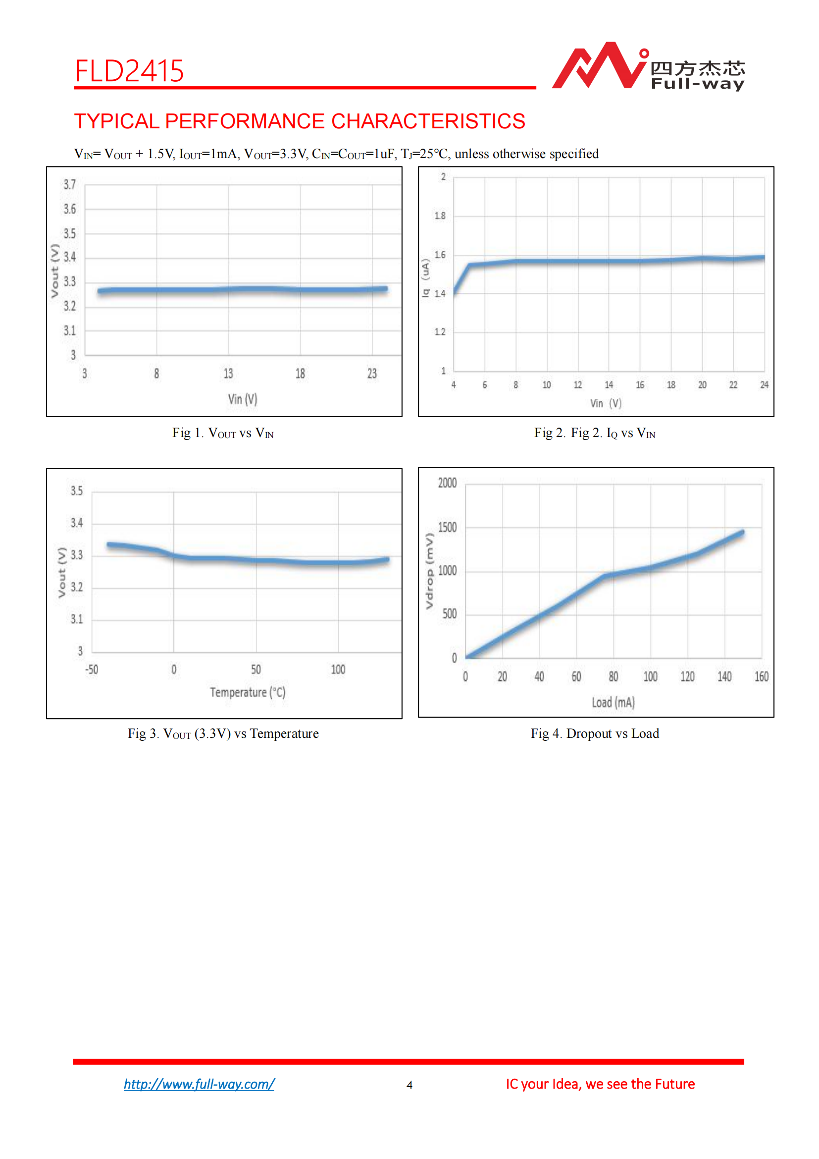 FLD2415_DataSheet_03