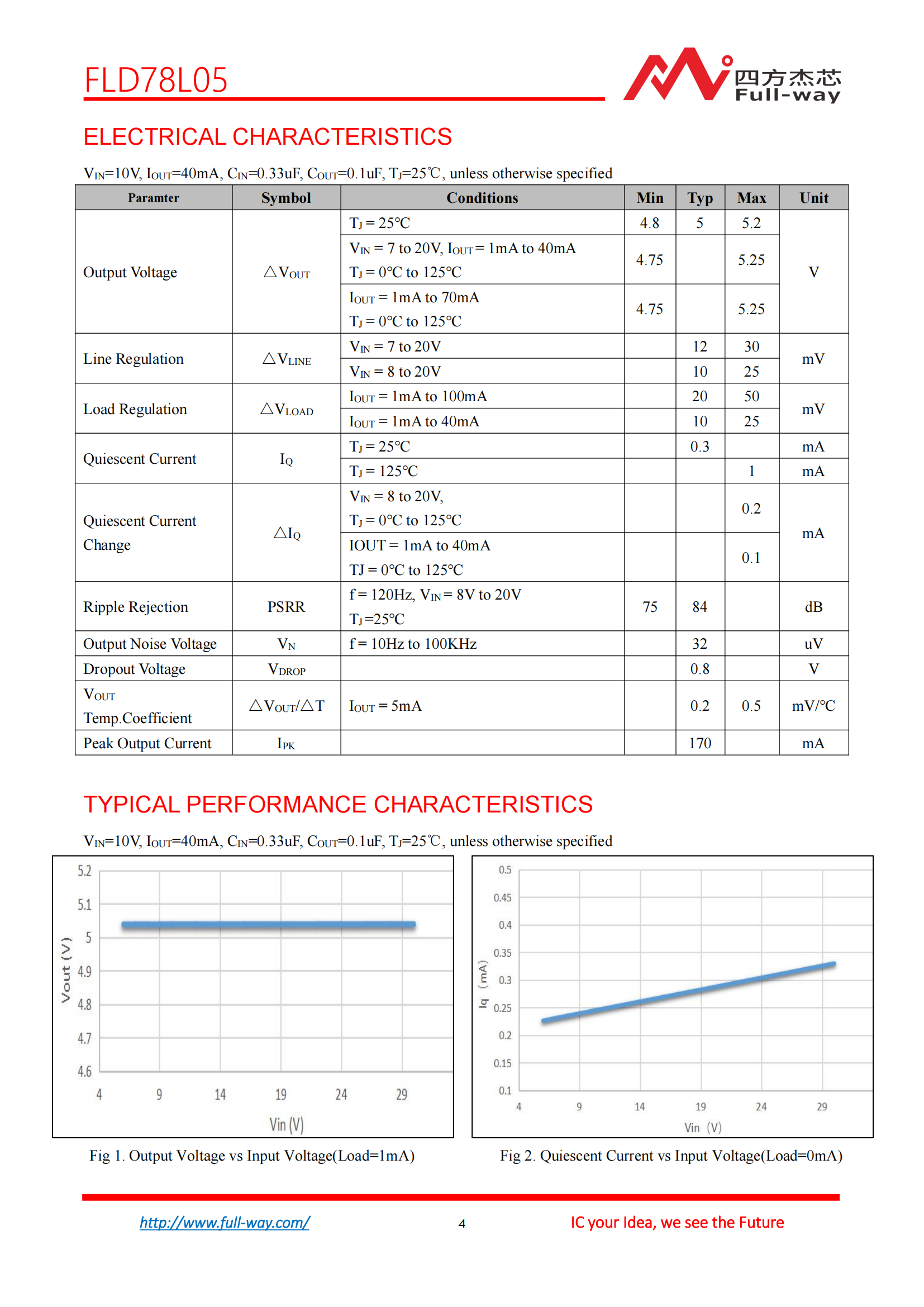 FLD78L05_DataSheet_03