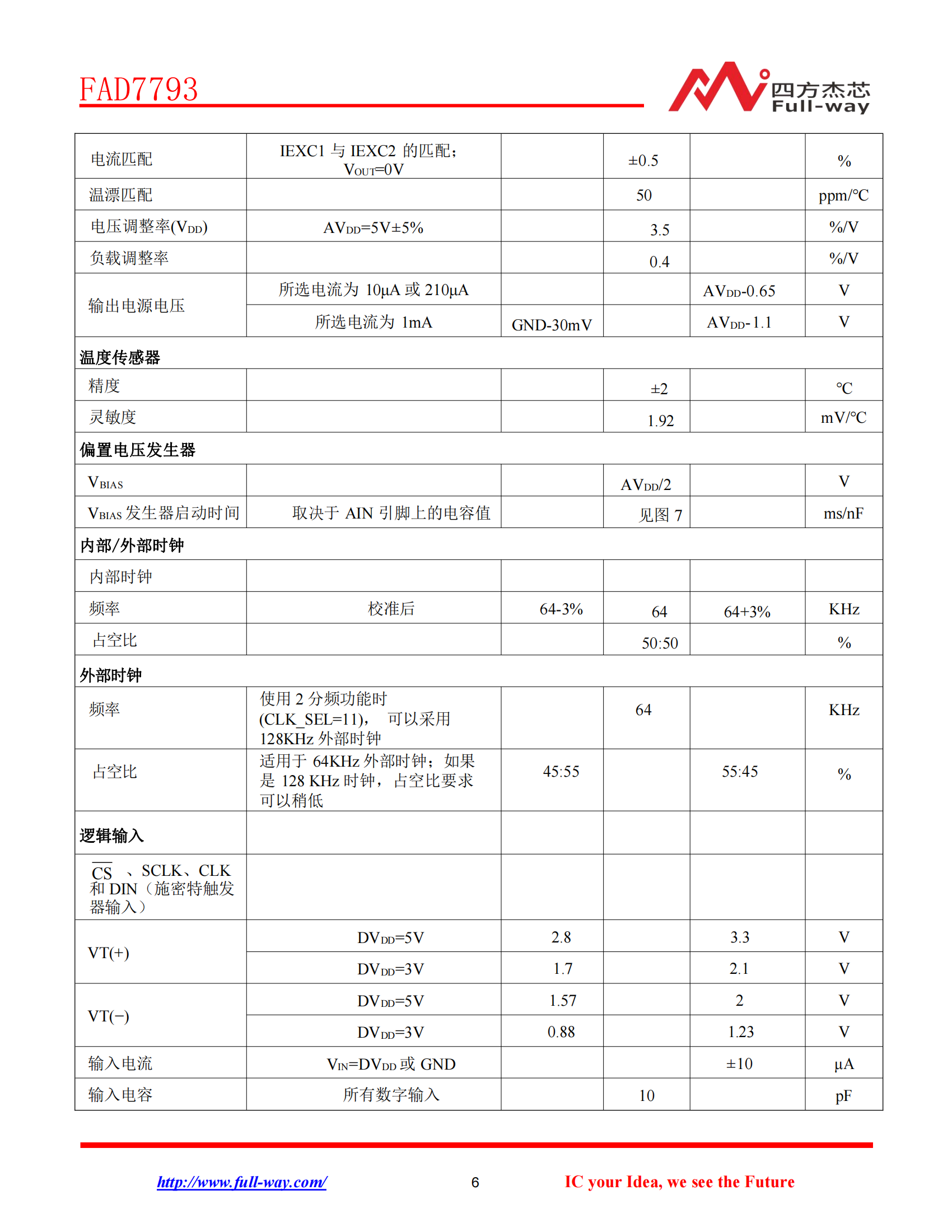 FAD7793_DataSheet_05