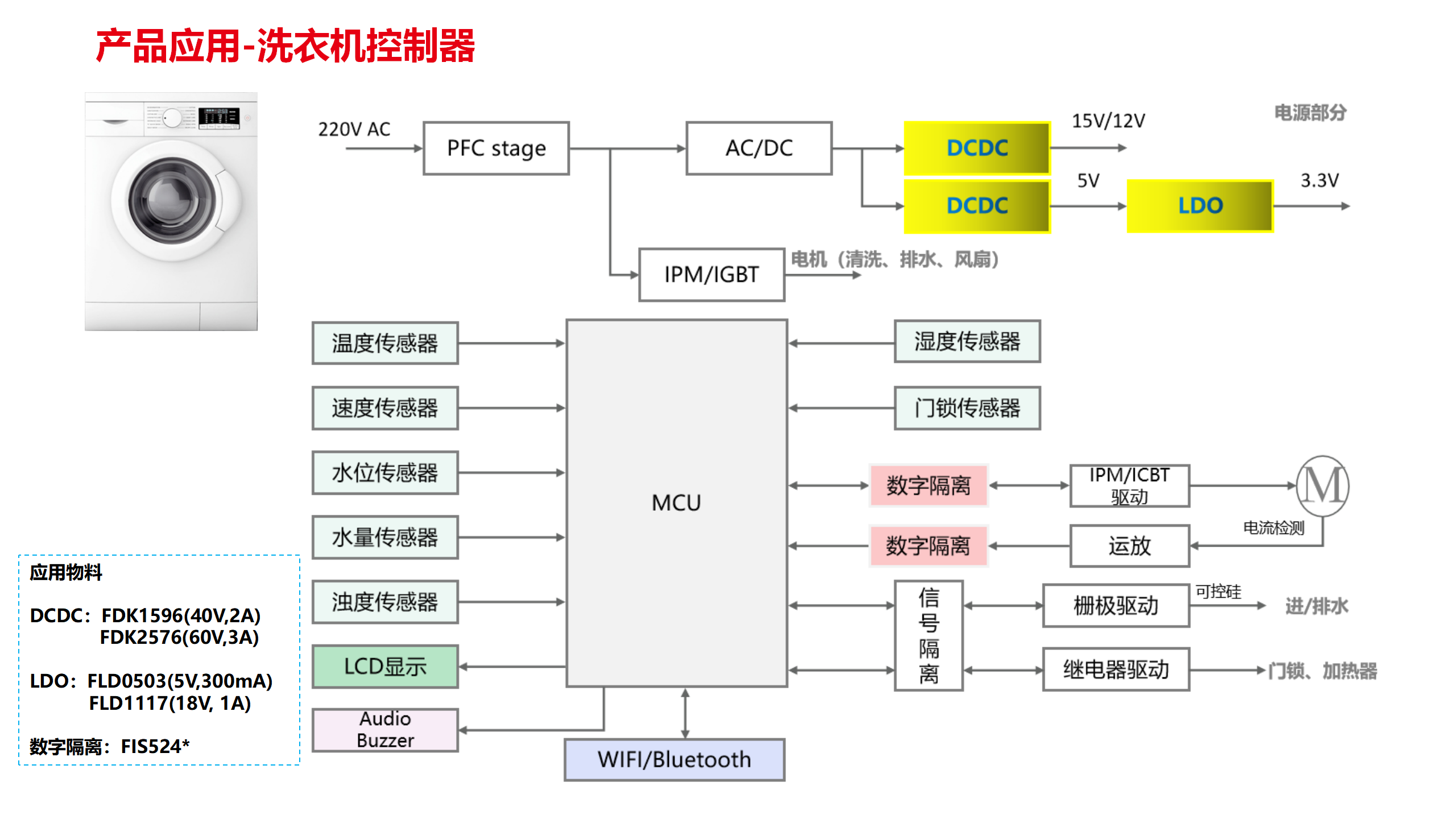 苏州四方杰芯电子科技有限公司产品介绍-展册版本240703(1)_20