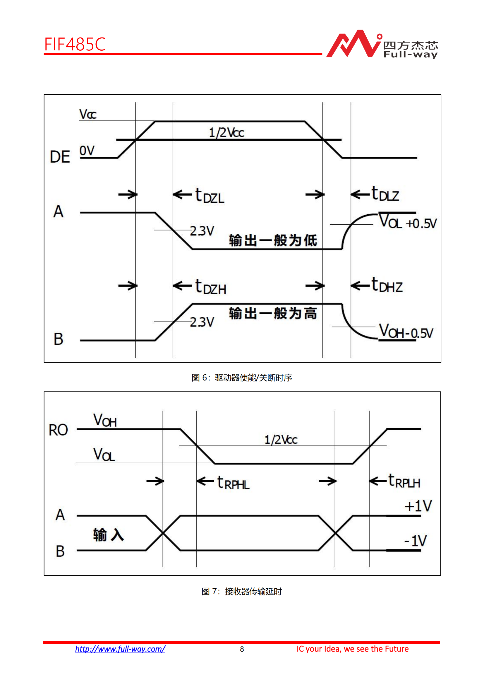 FIF485C_DataSheet_07