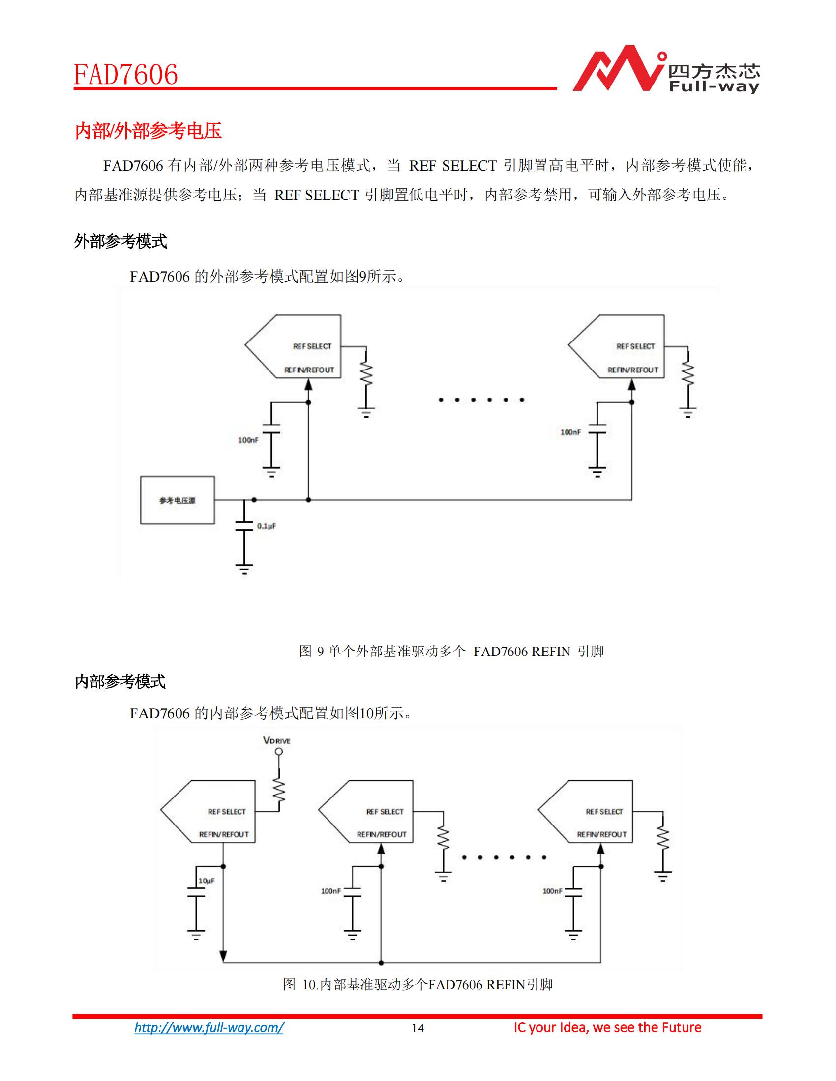 FAD7606_DataSheet_13