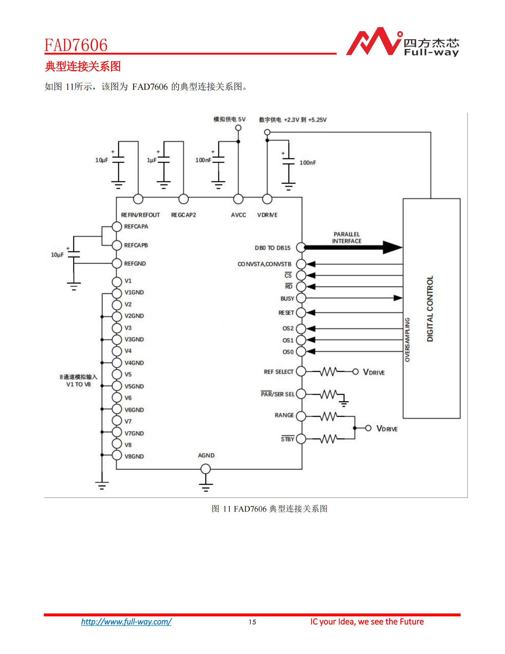 FAD7606_DataSheet_14