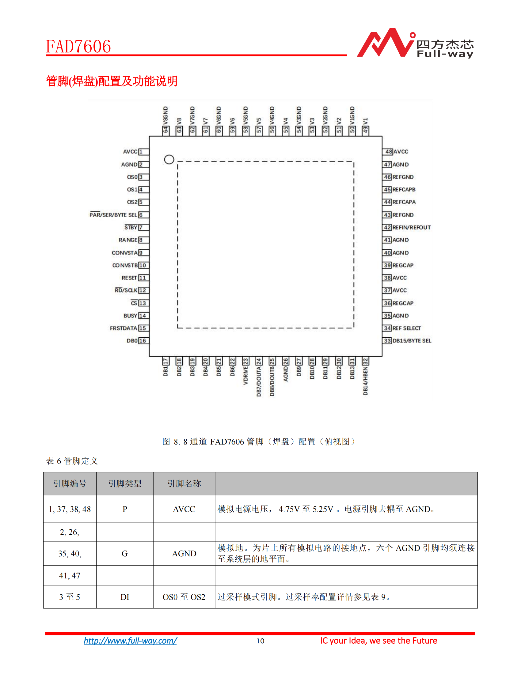 FAD7606_DataSheet_09