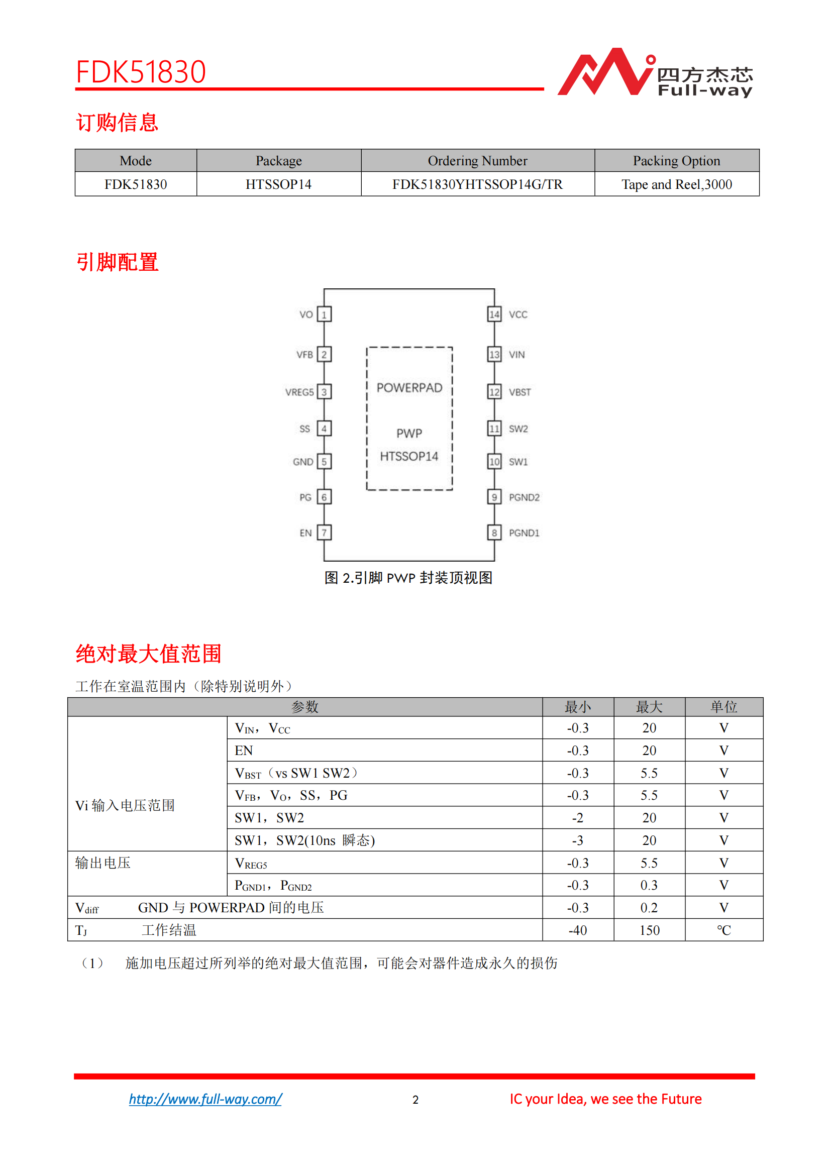 FDK51830_DataSheet_01